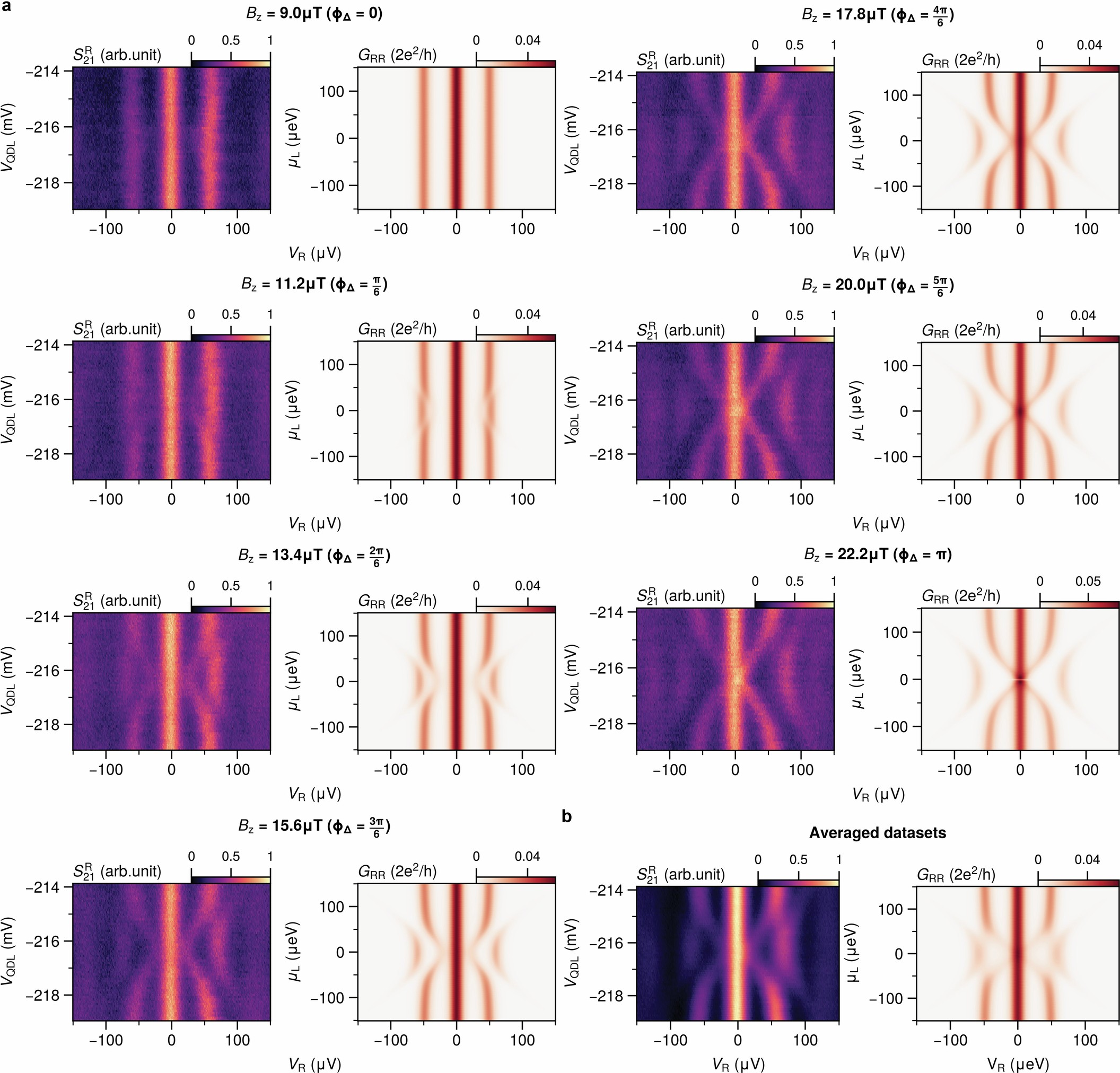 Extended Data Fig. 6
