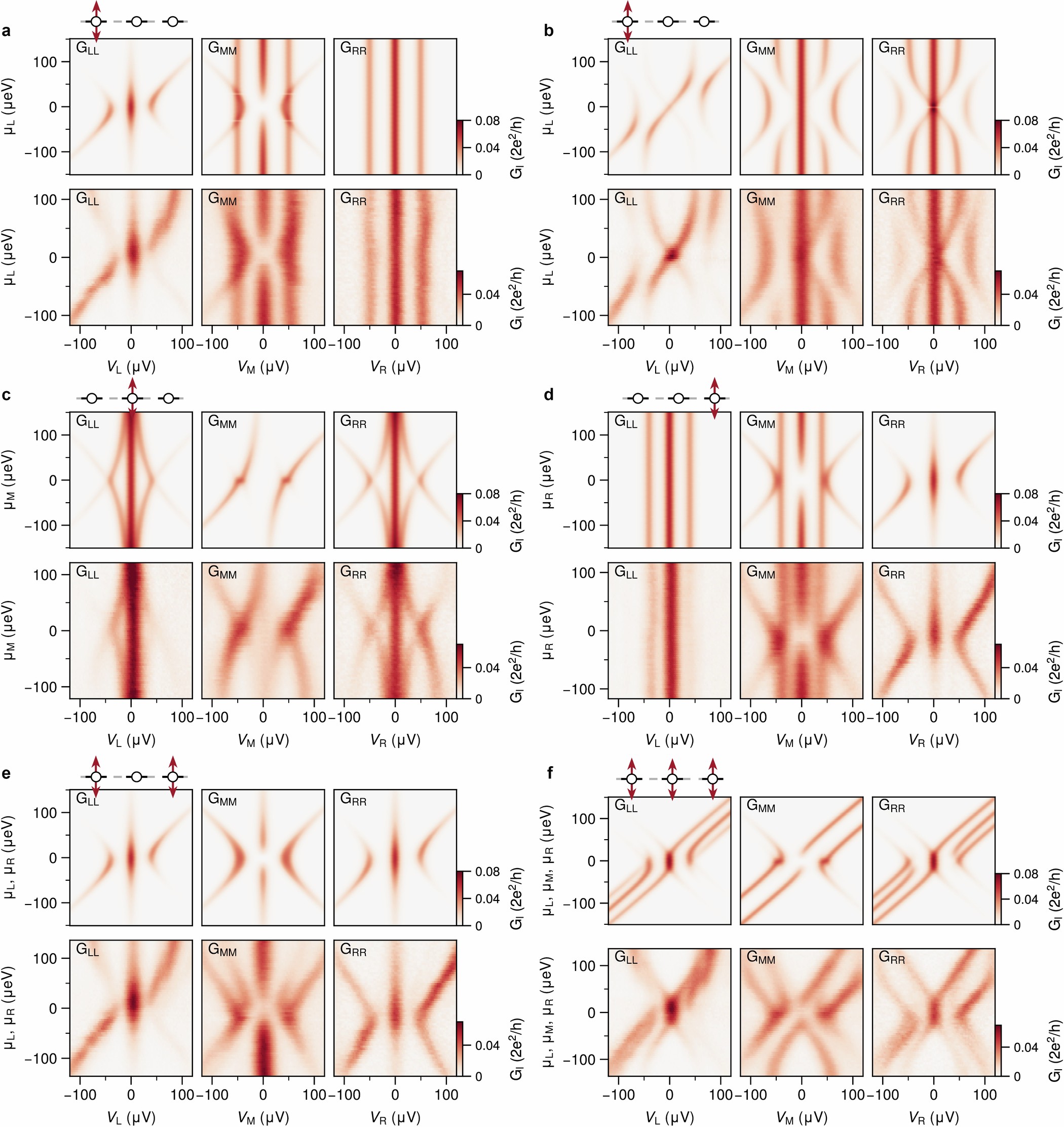 Extended Data Fig. 7