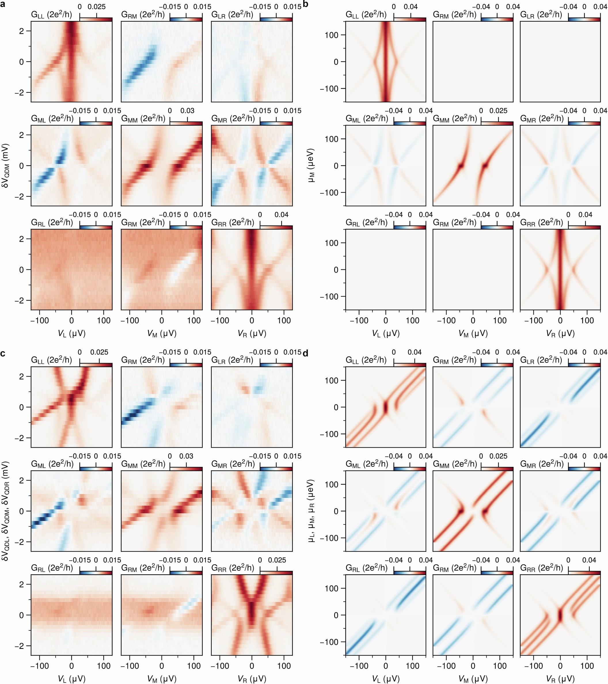 Extended Data Fig. 9