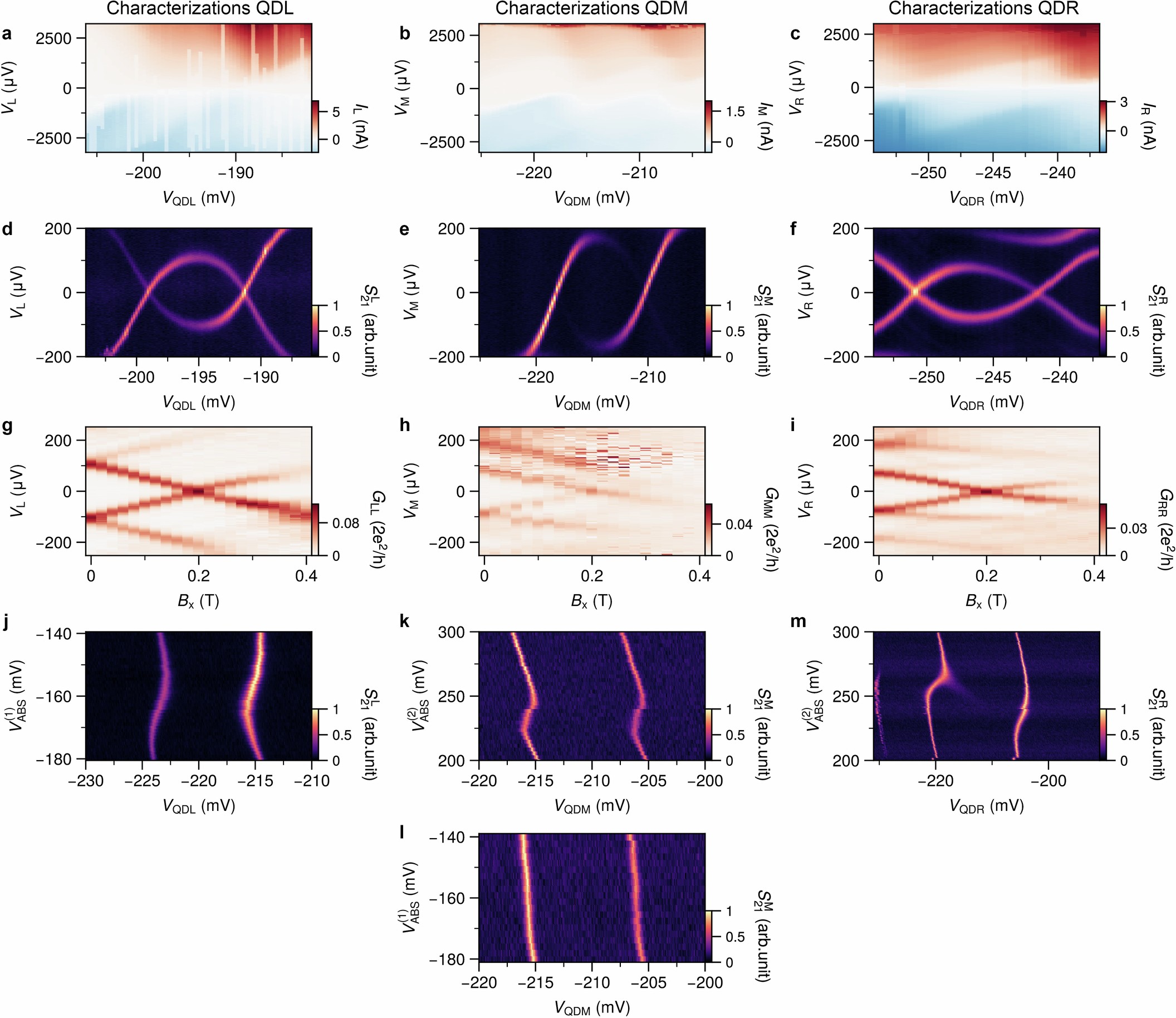Extended Data Fig. 2