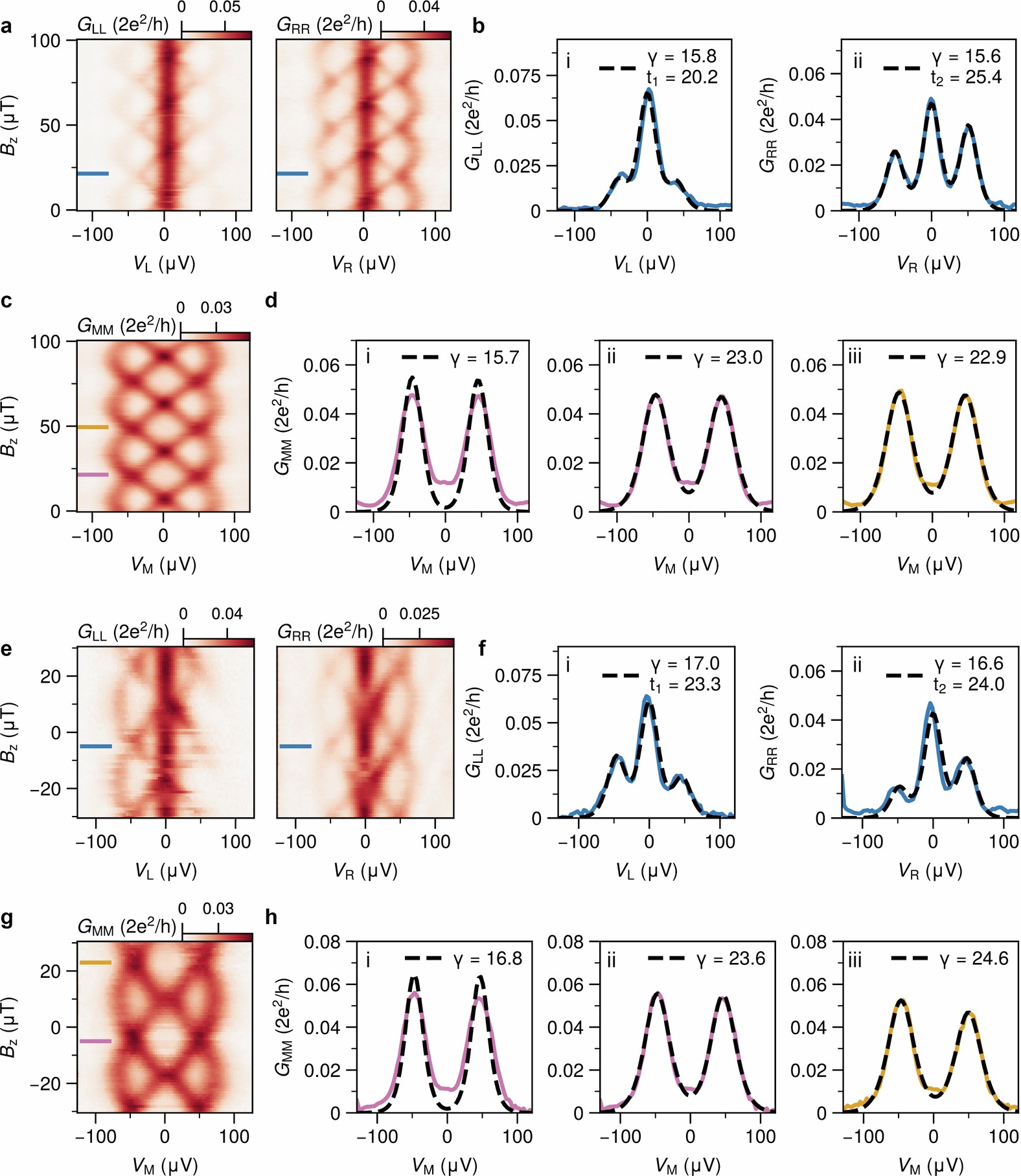 Extended Data Fig. 5
