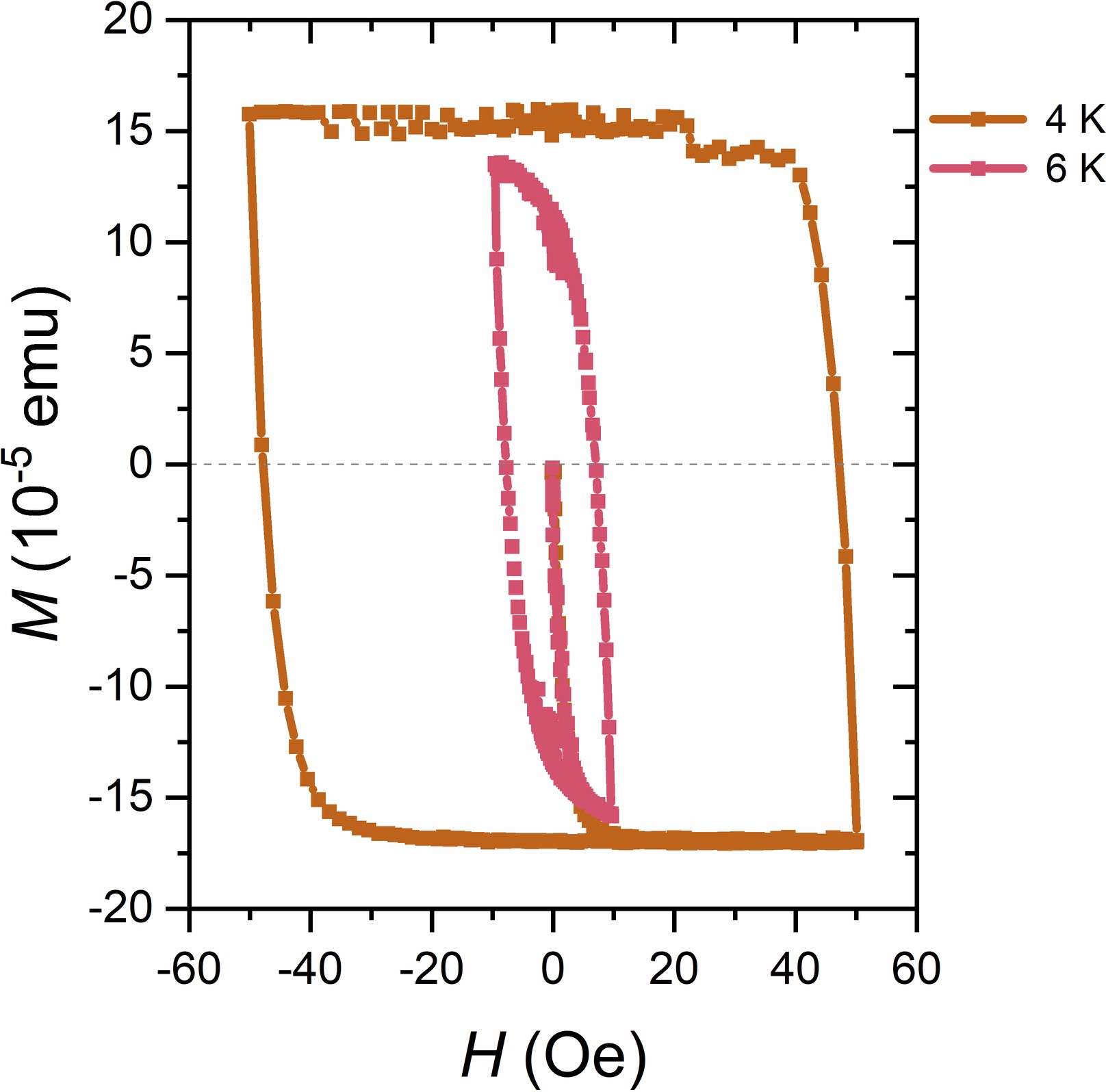 Extended Data Fig. 6