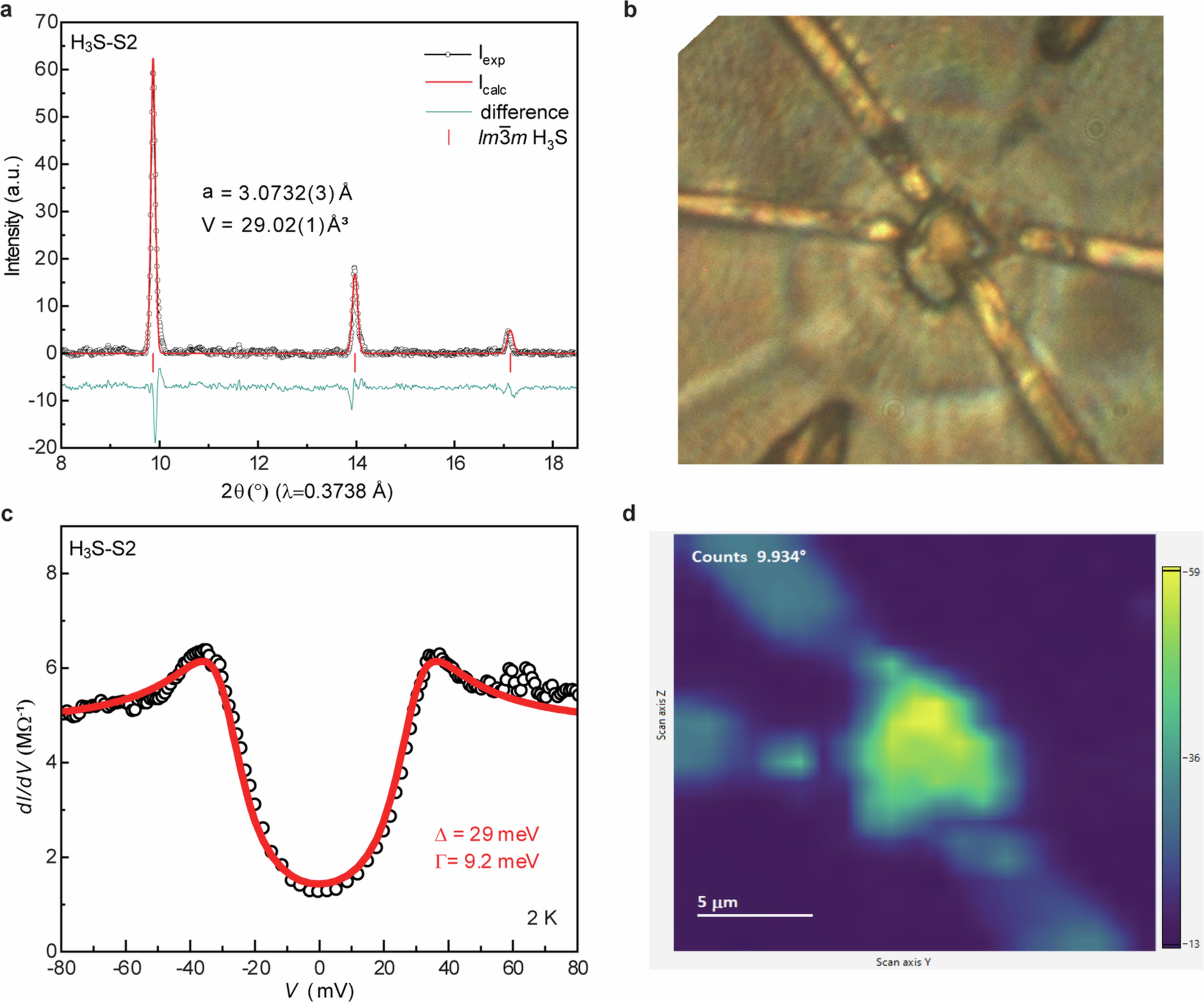 Extended Data Fig. 5: X-ray results and tunnelling spectra of H3S-S2.
