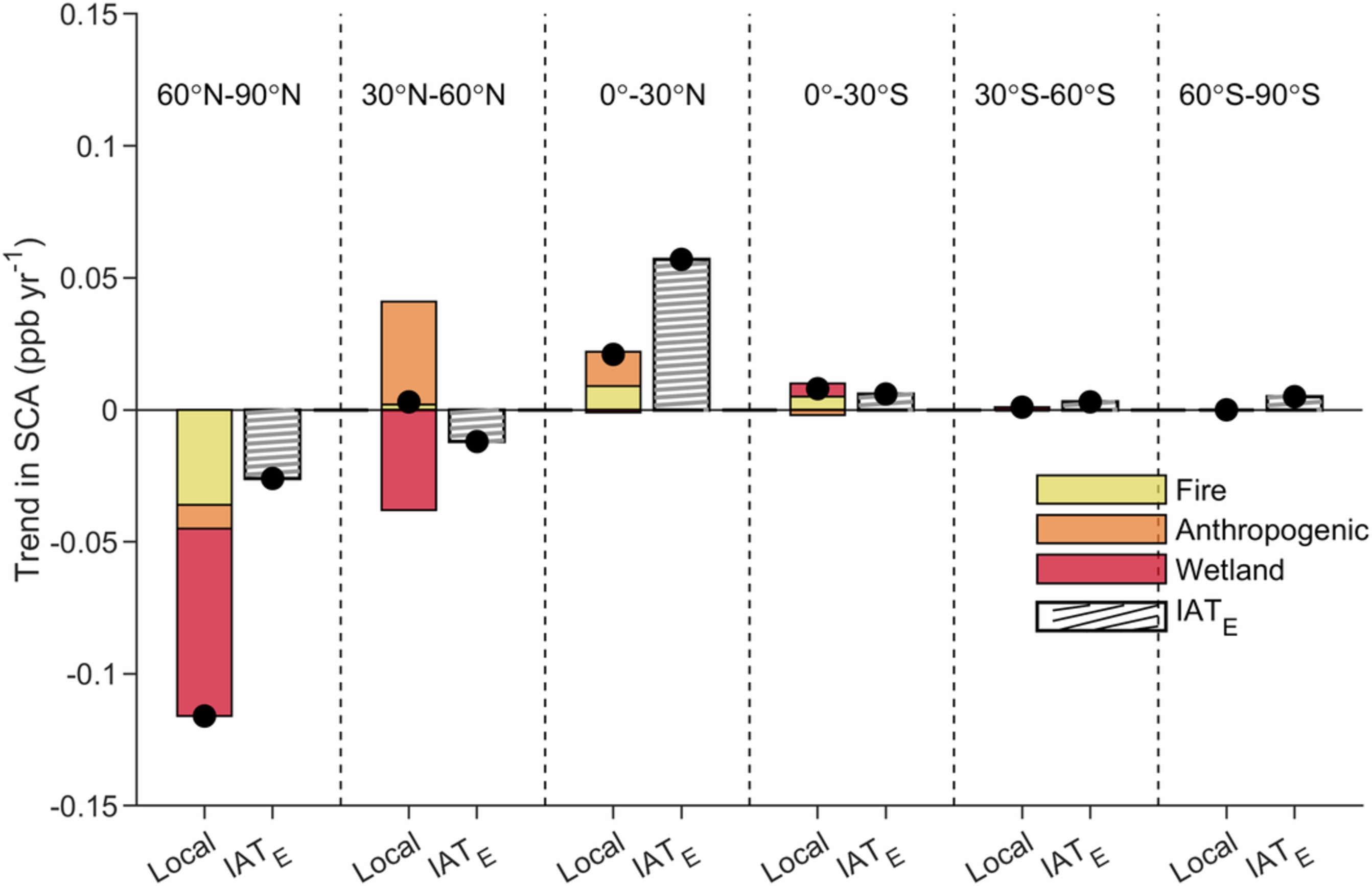 Extended Data Fig. 2