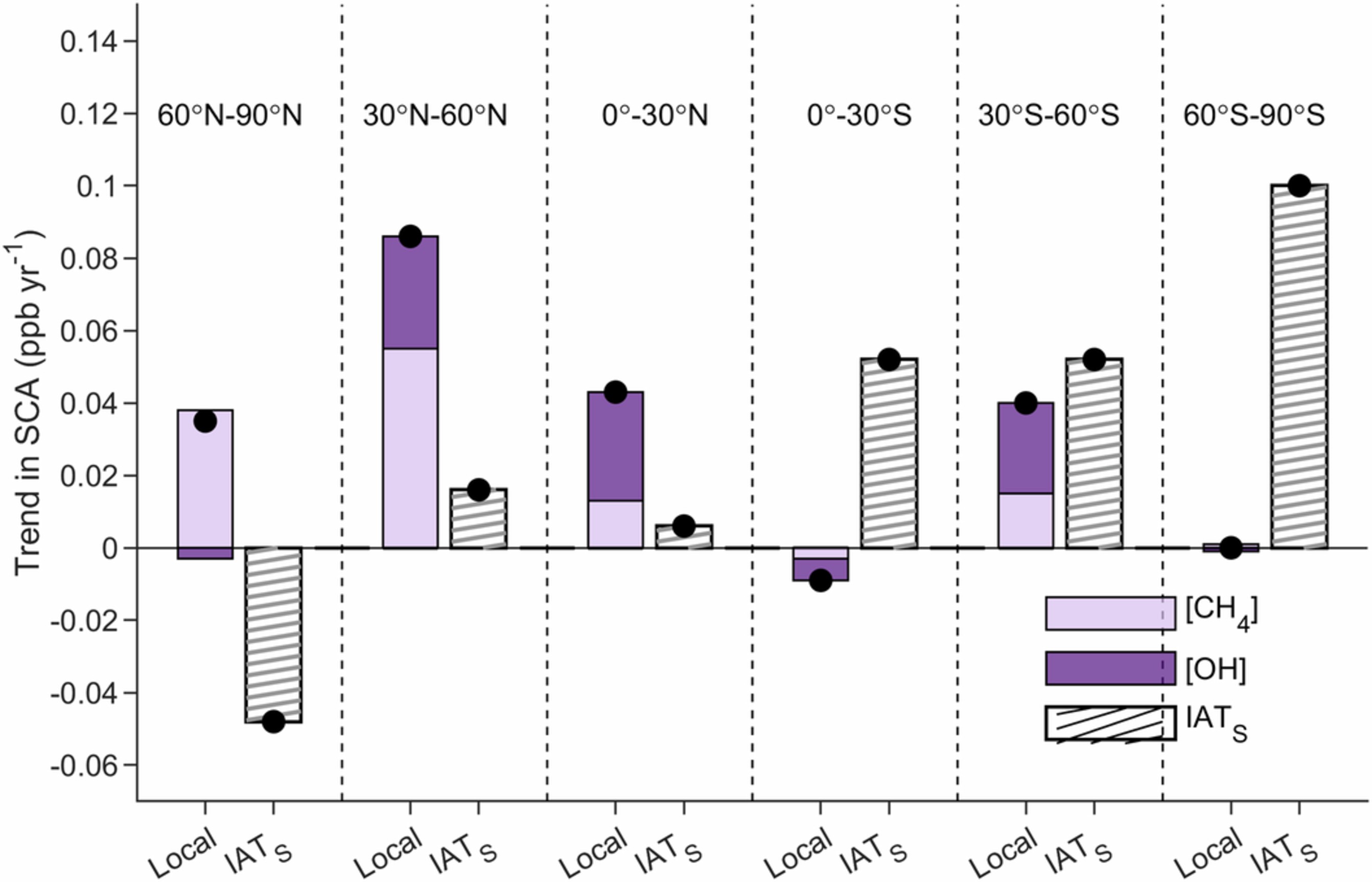 Extended Data Fig. 5