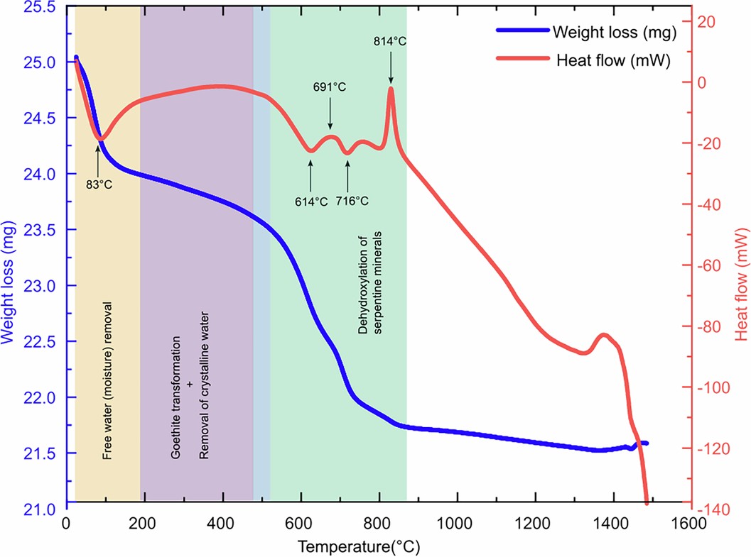 Extended Data Fig. 1