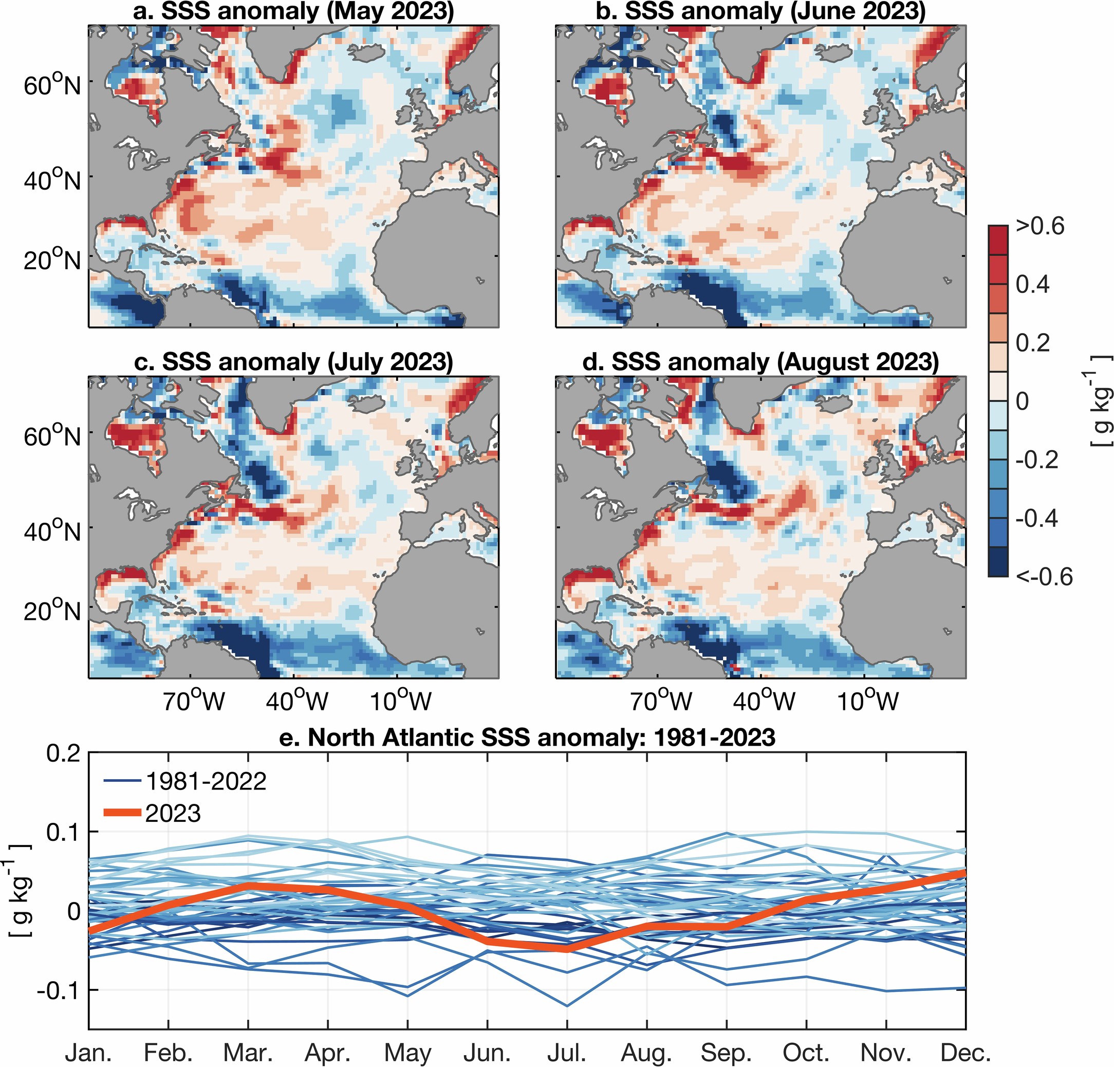 Extended Data Fig. 5