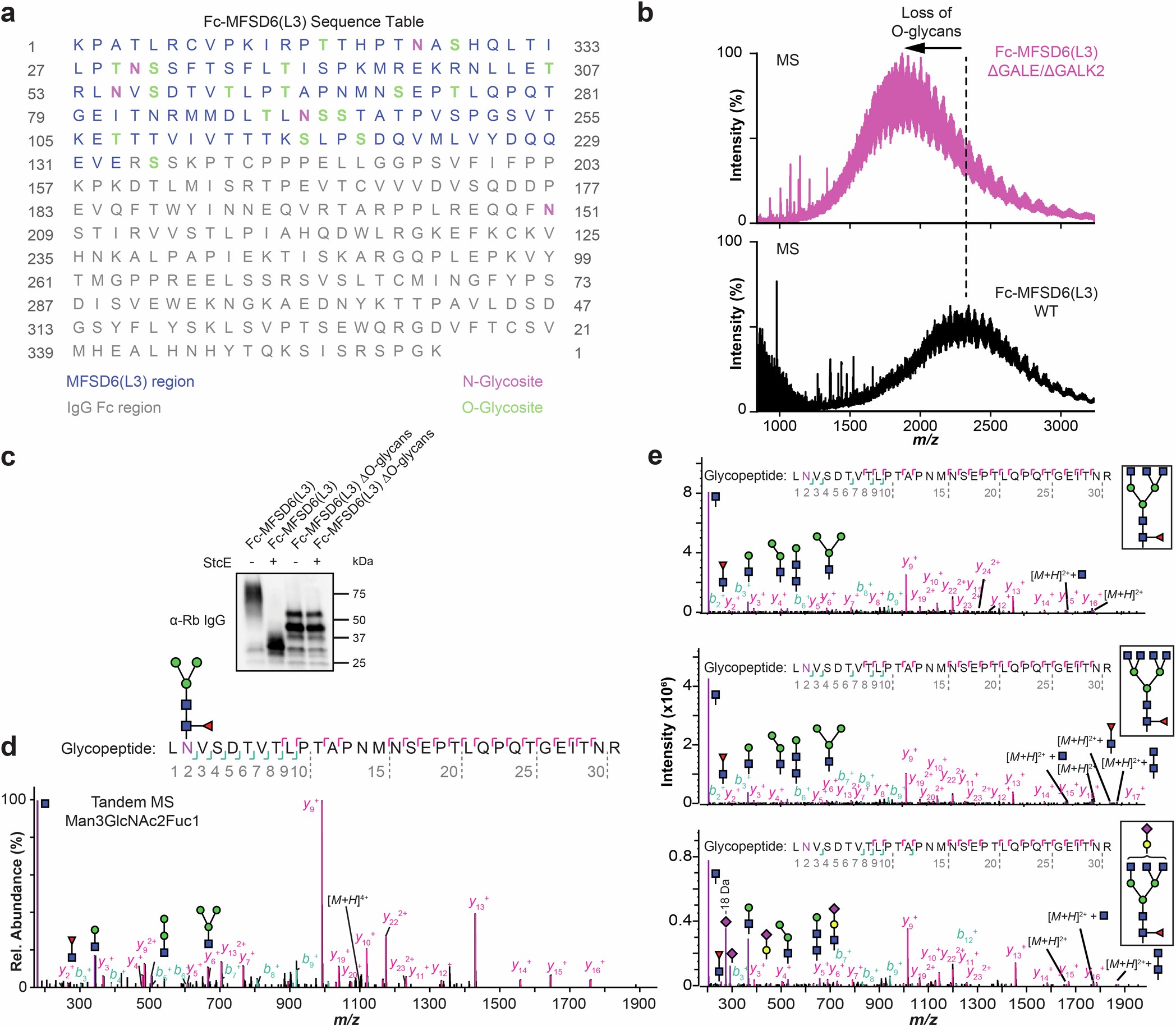 Extended Data Fig. 6