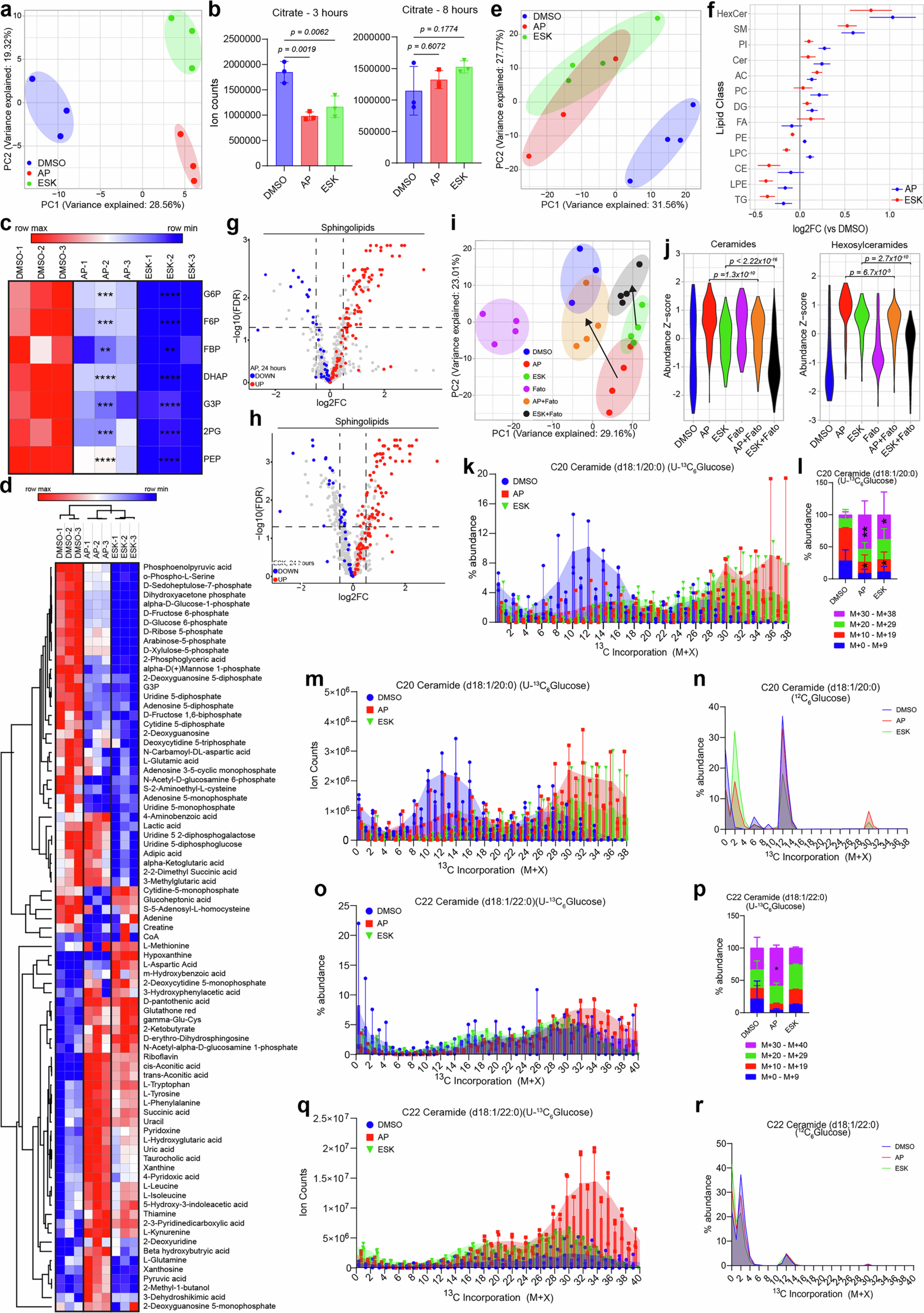 Extended Data Fig. 7