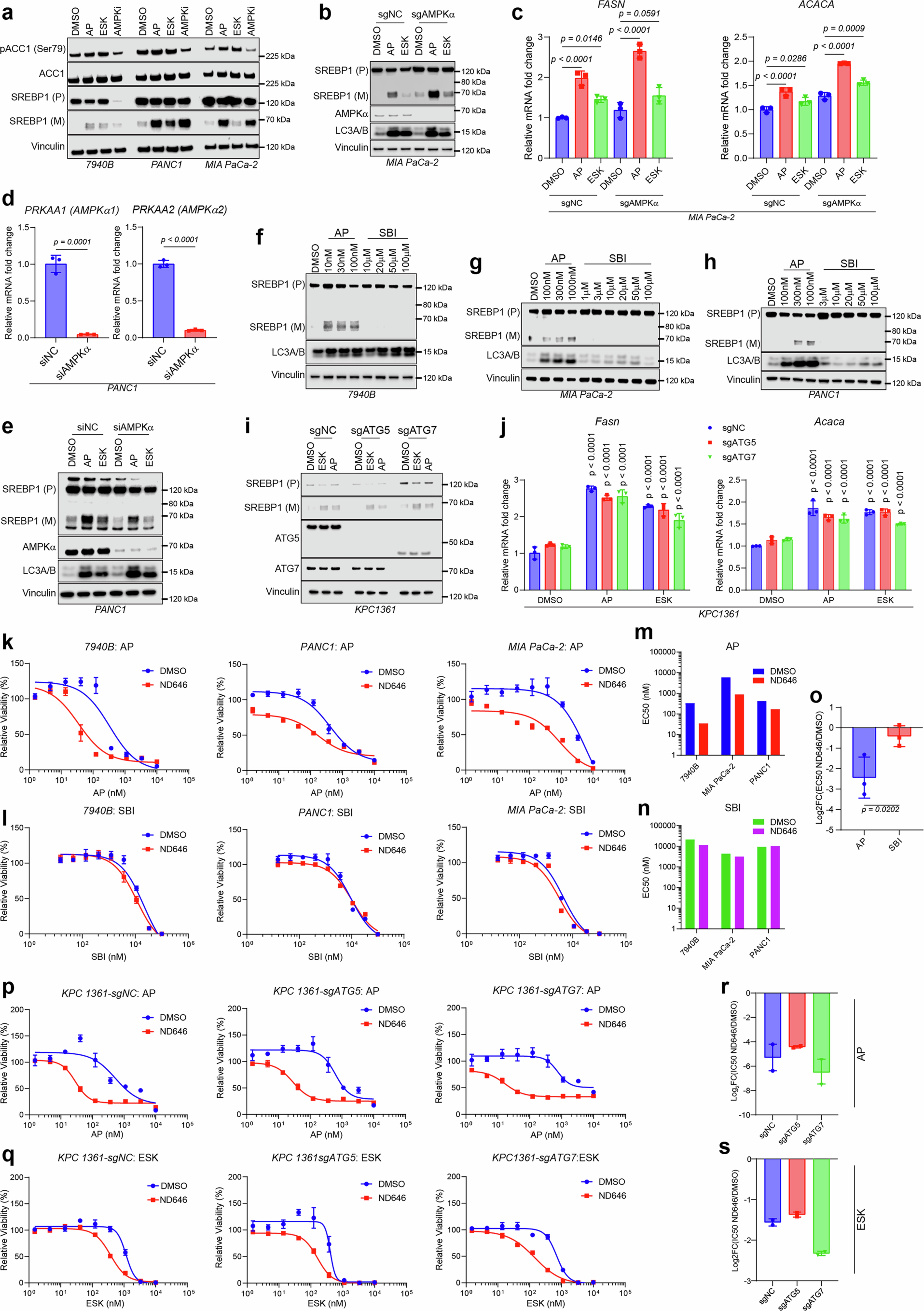 Extended Data Fig. 8