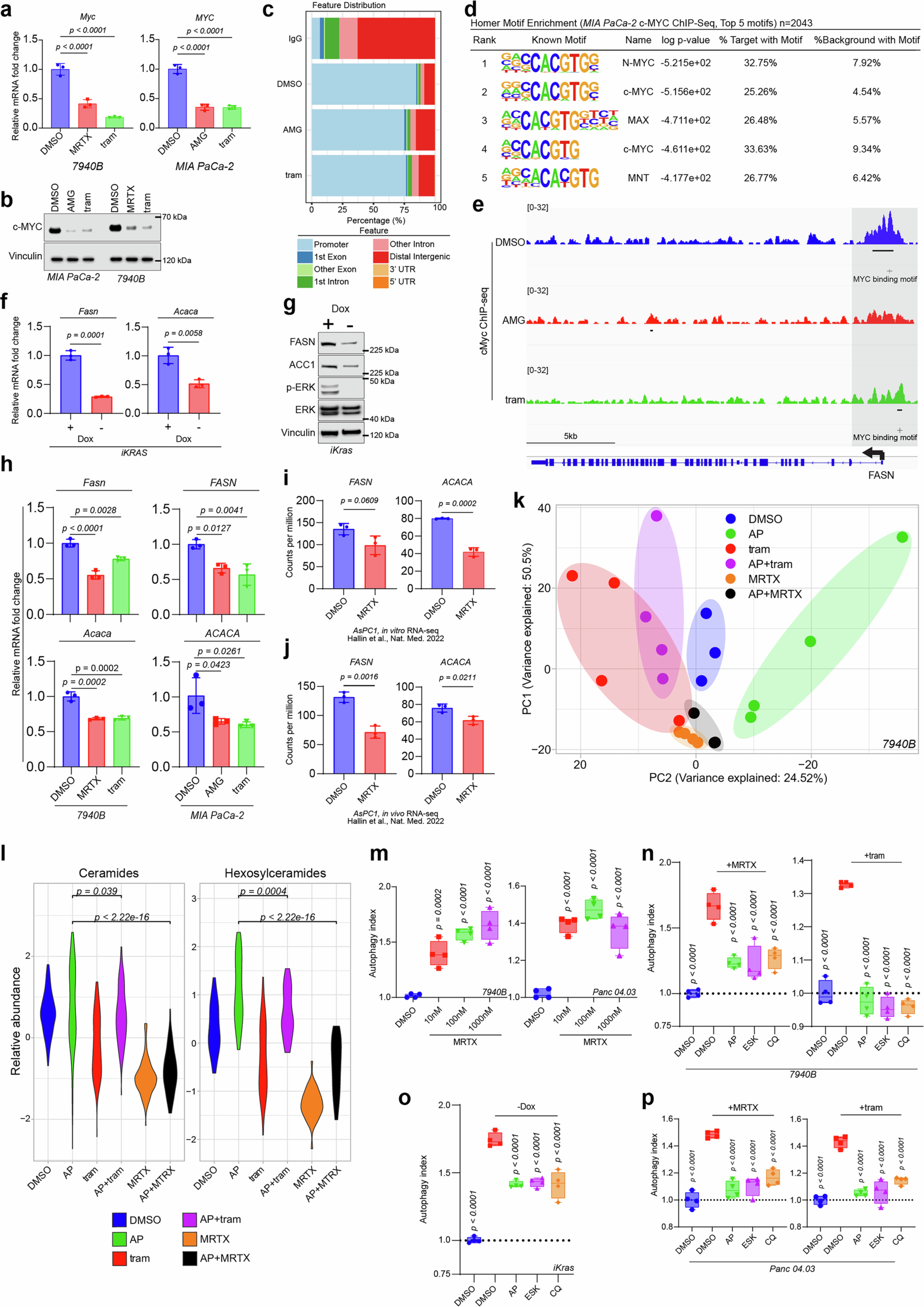 Extended Data Fig. 11