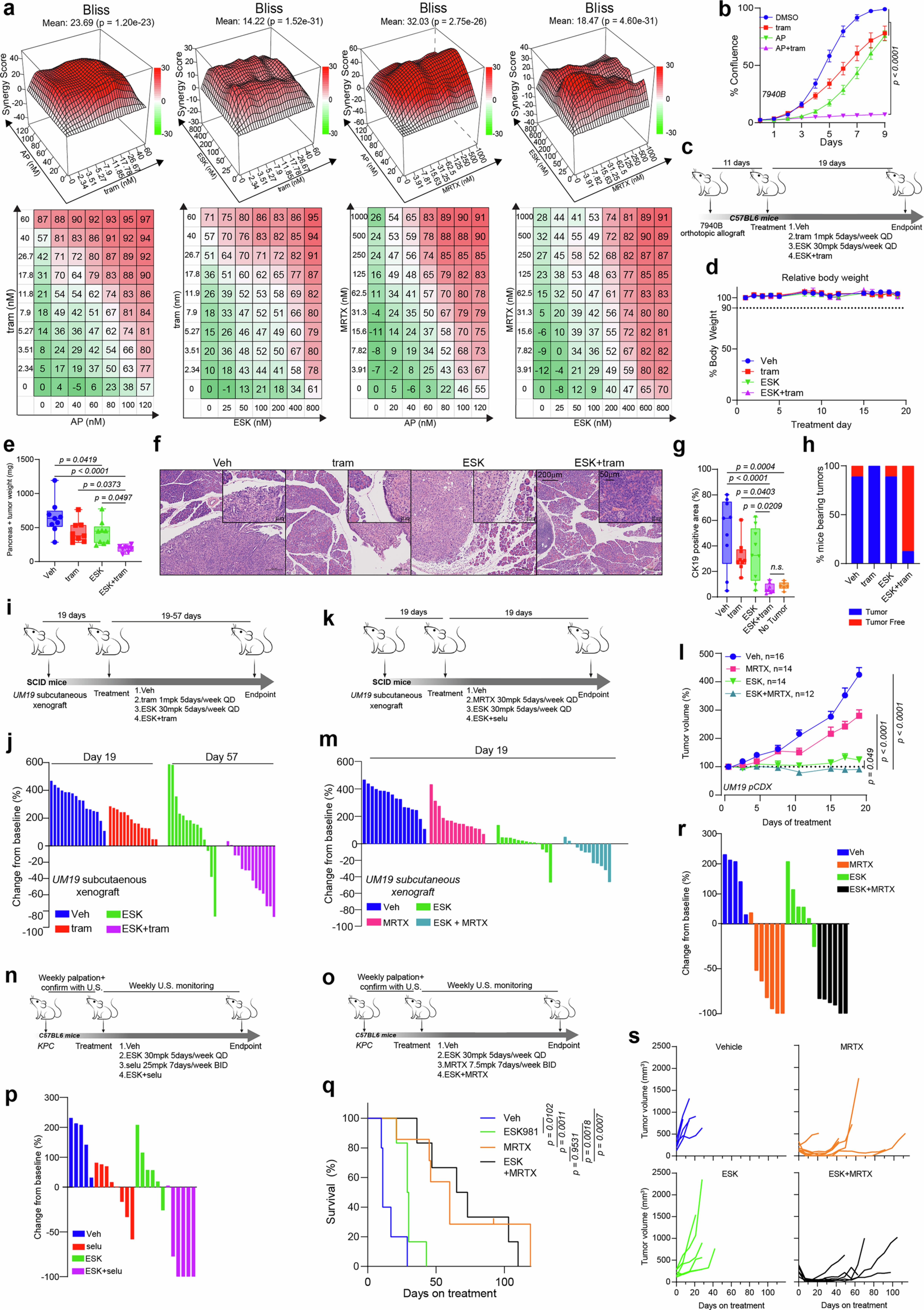 Extended Data Fig. 12