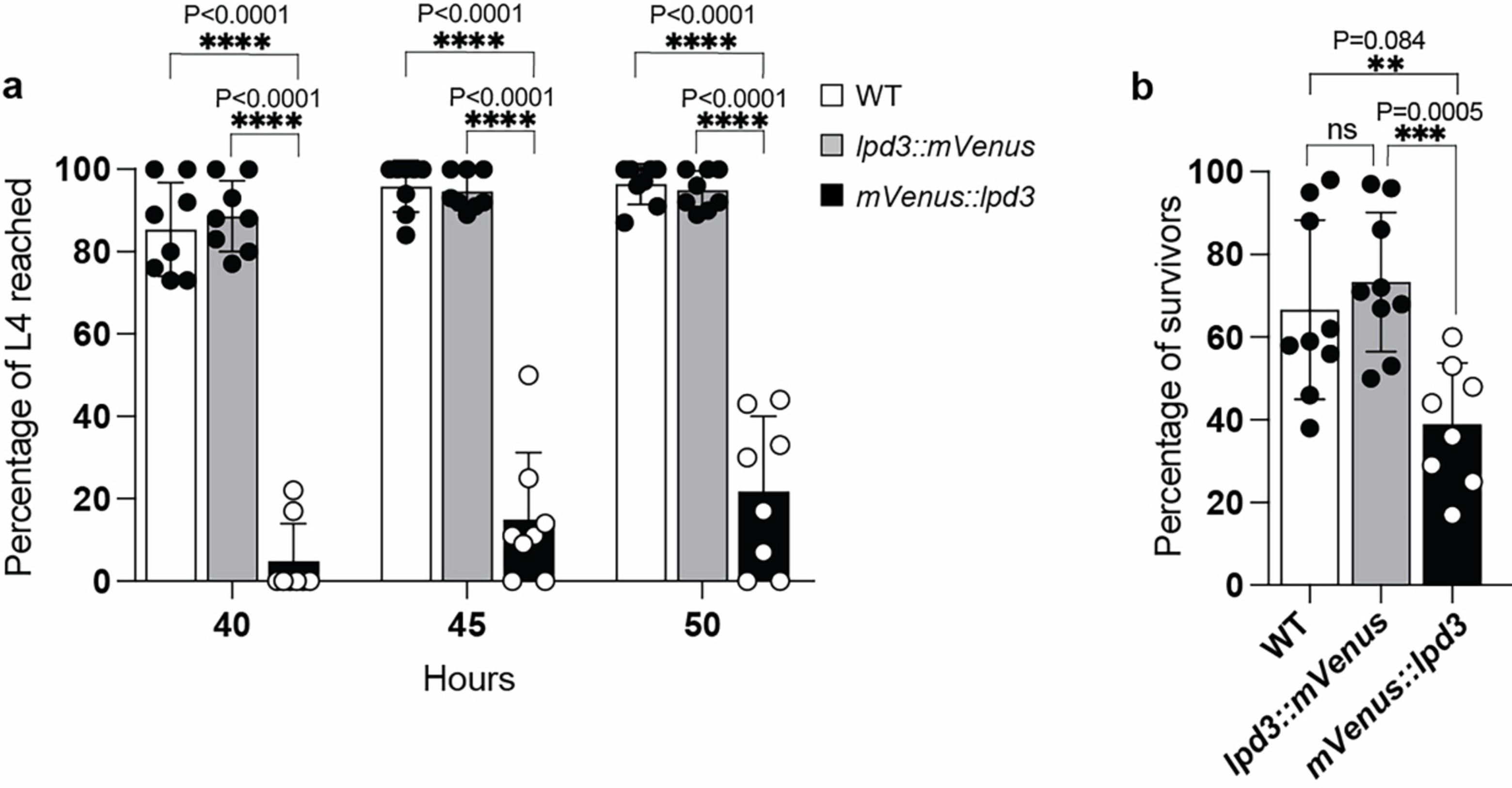 Extended Data Fig. 1