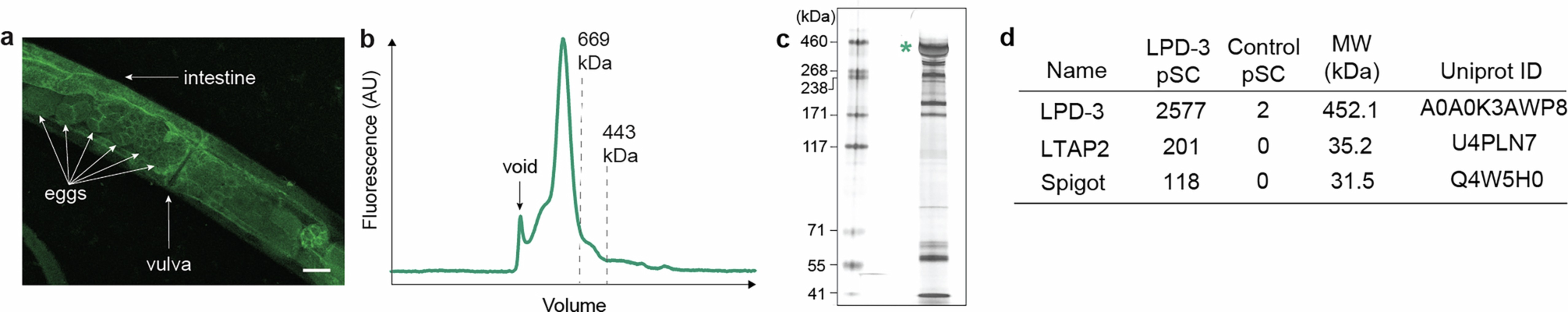 Extended Data Fig. 2