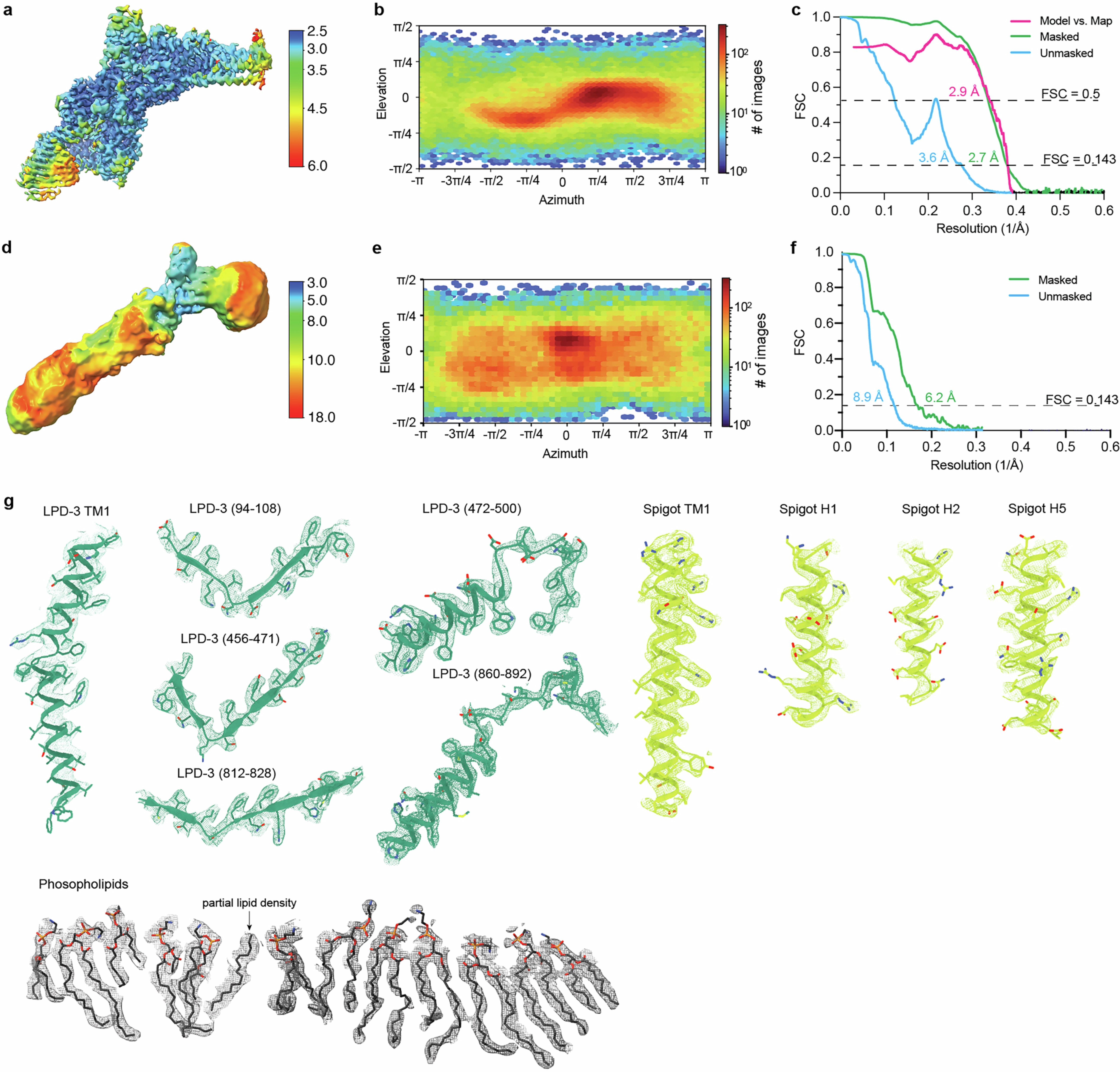 Extended Data Fig. 5