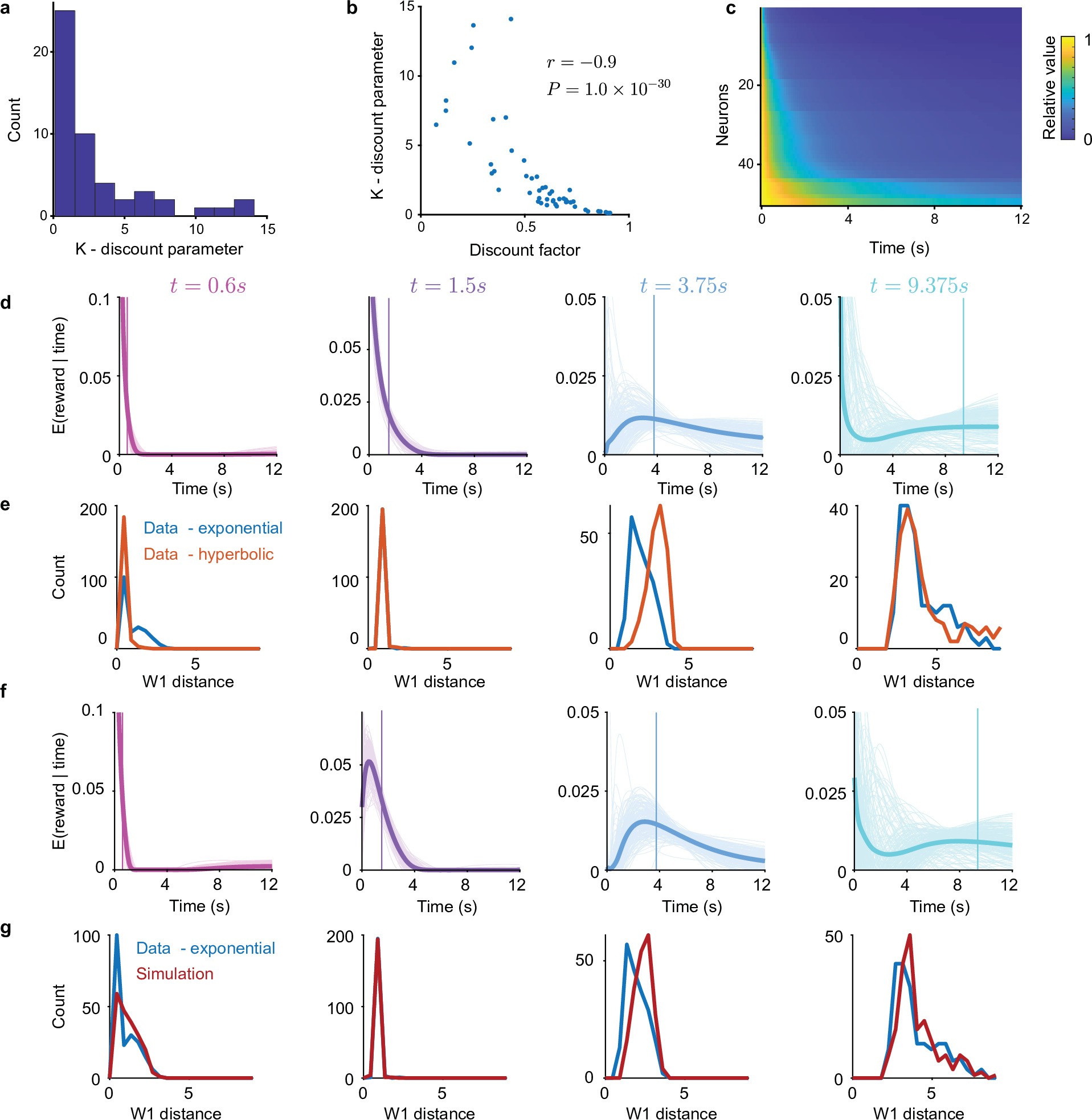 Extended Data Fig. 6