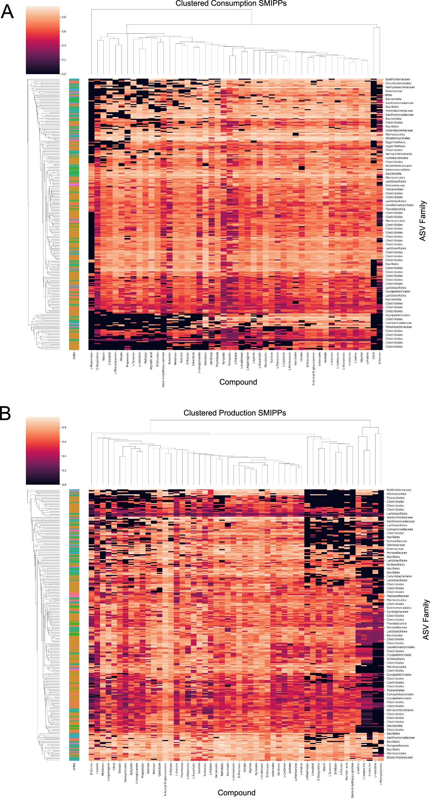 Extended Data Fig. 5