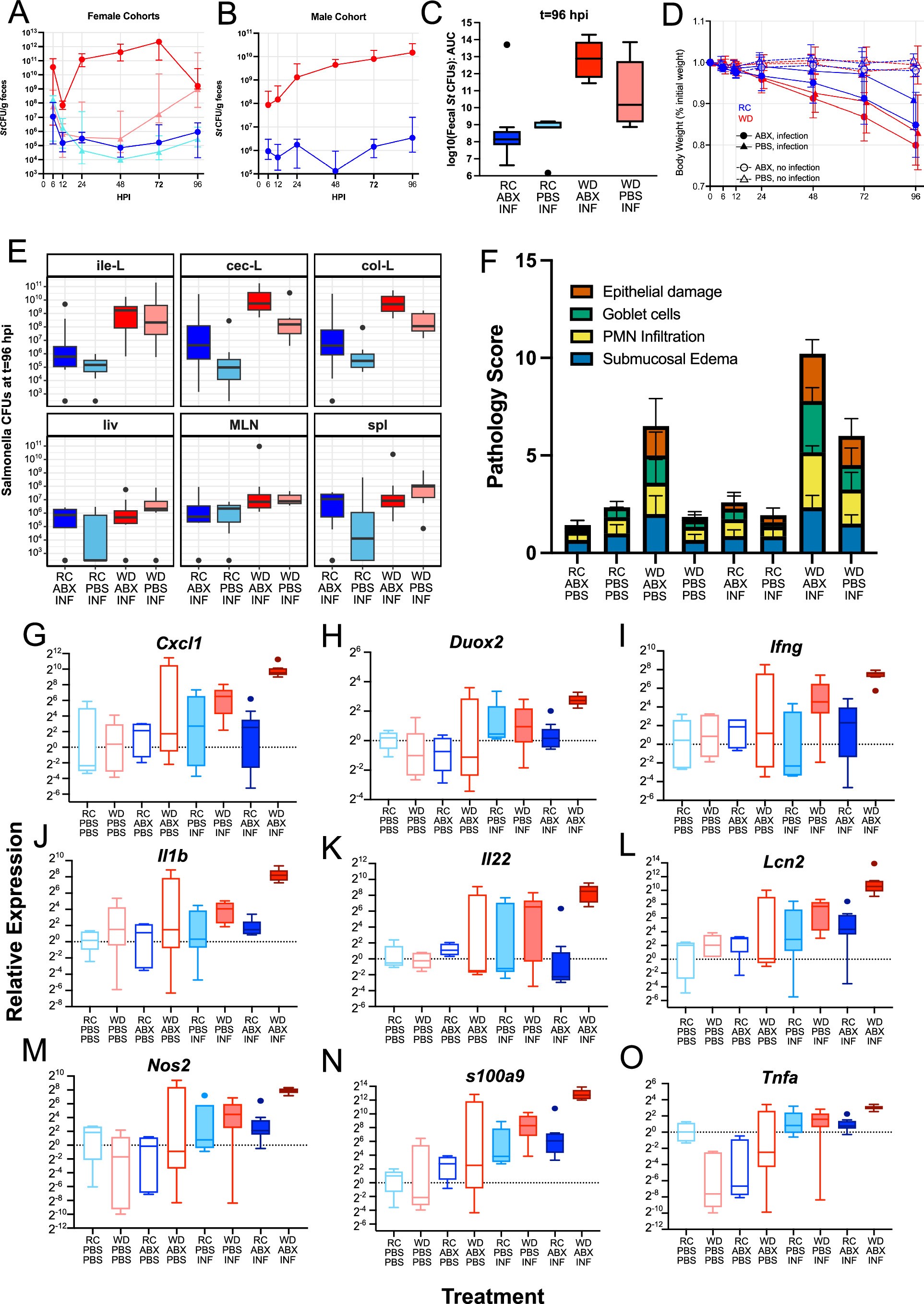 Extended Data Fig. 8