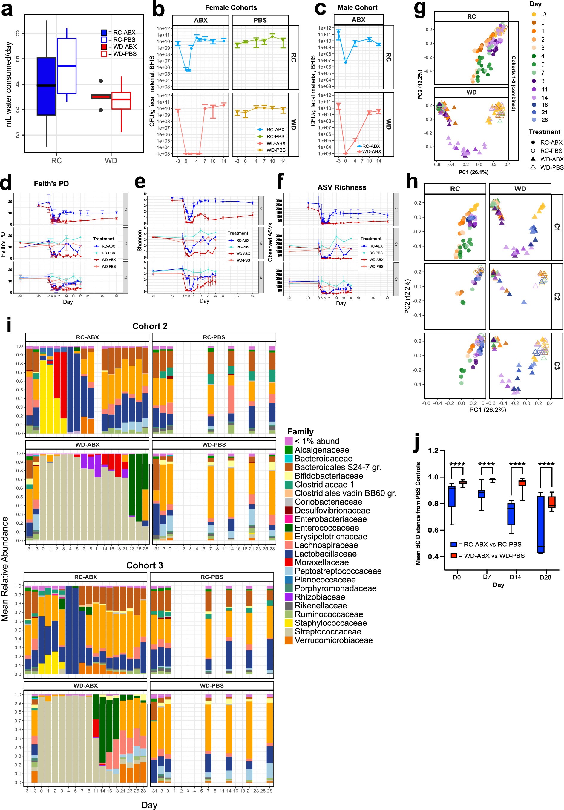 Extended Data Fig. 1