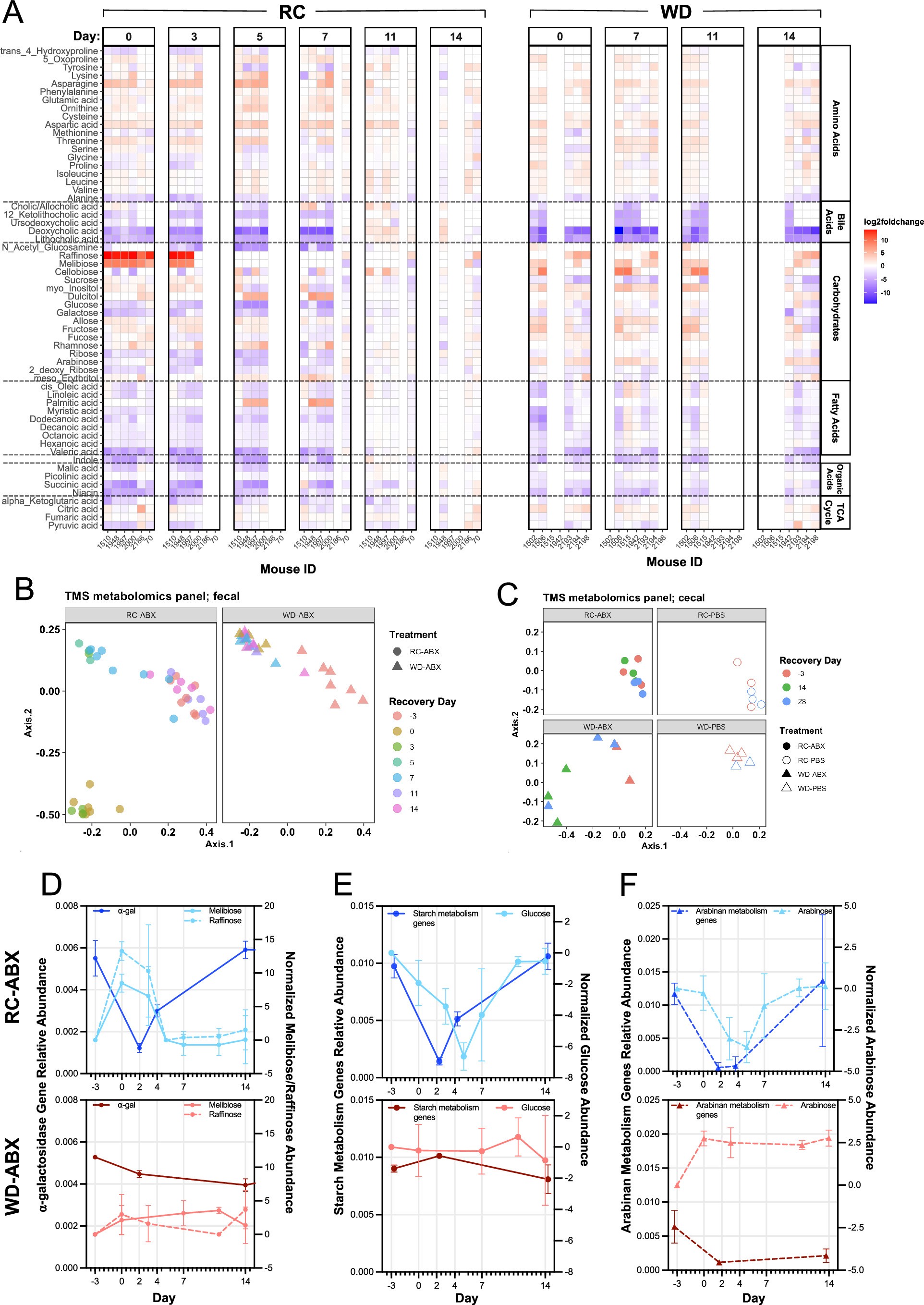 Extended Data Fig. 3
