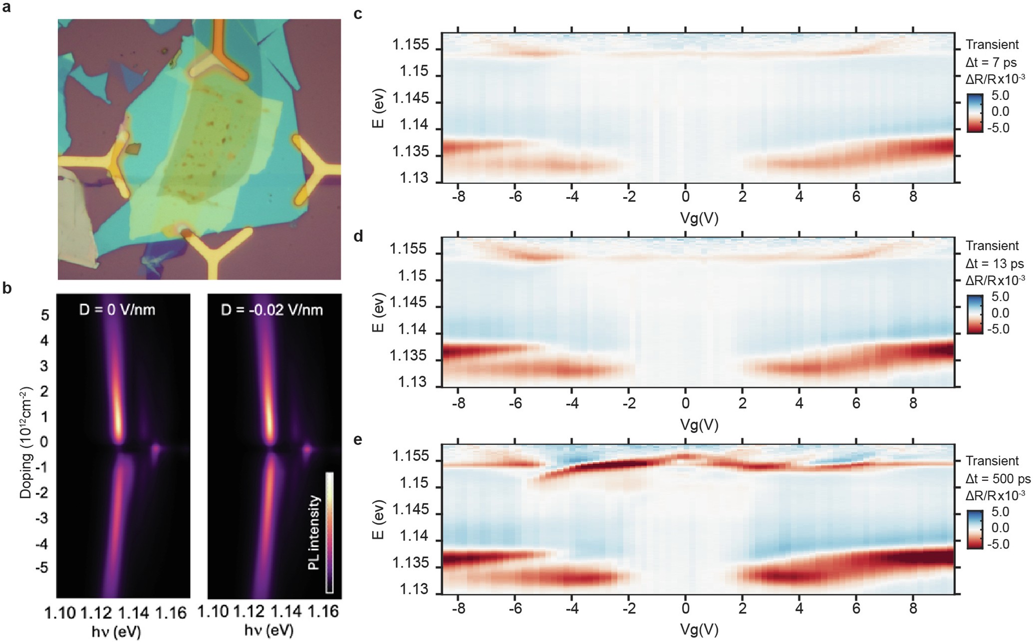 Extended Data Fig. 3