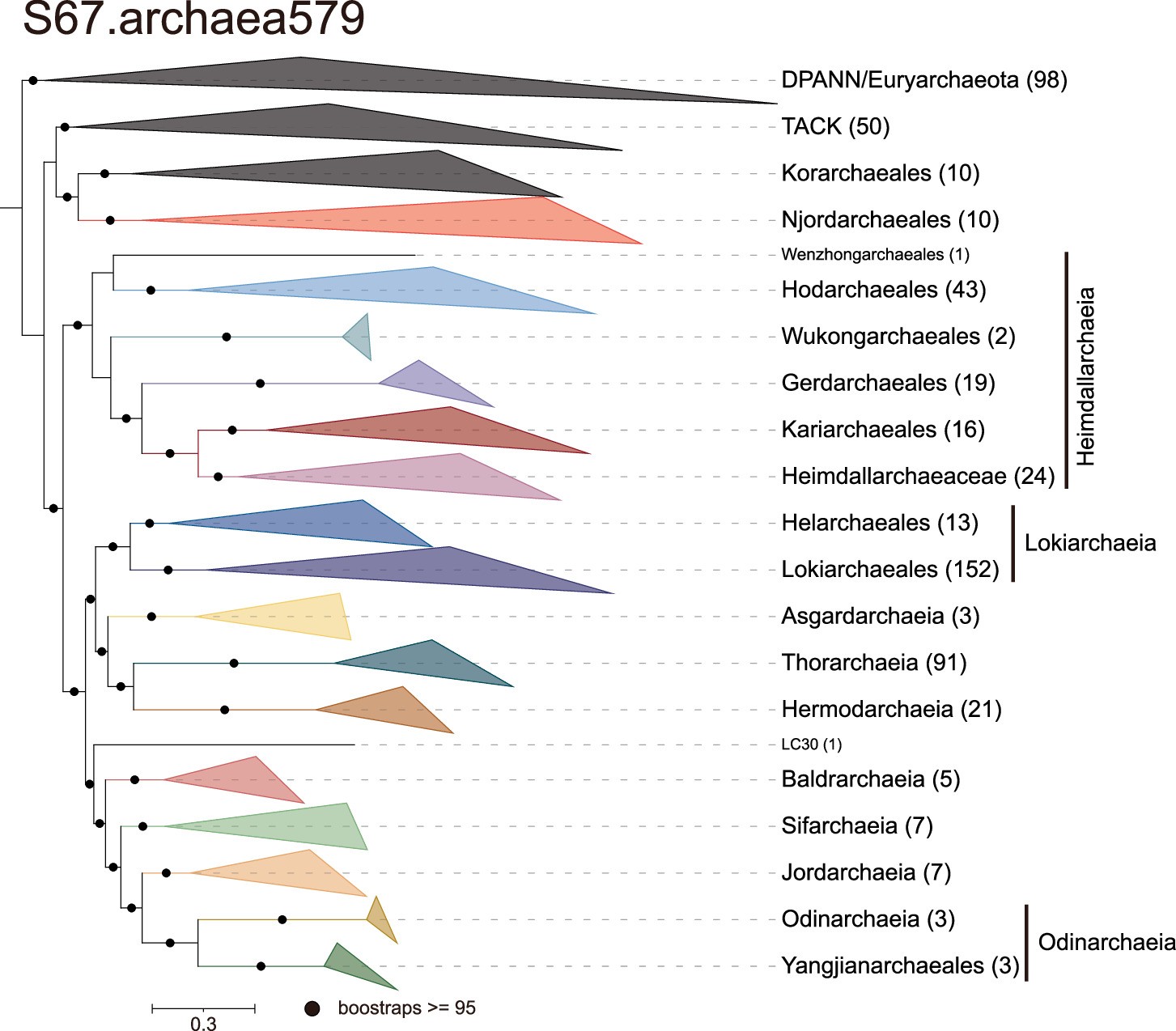 Extended Data Fig. 1