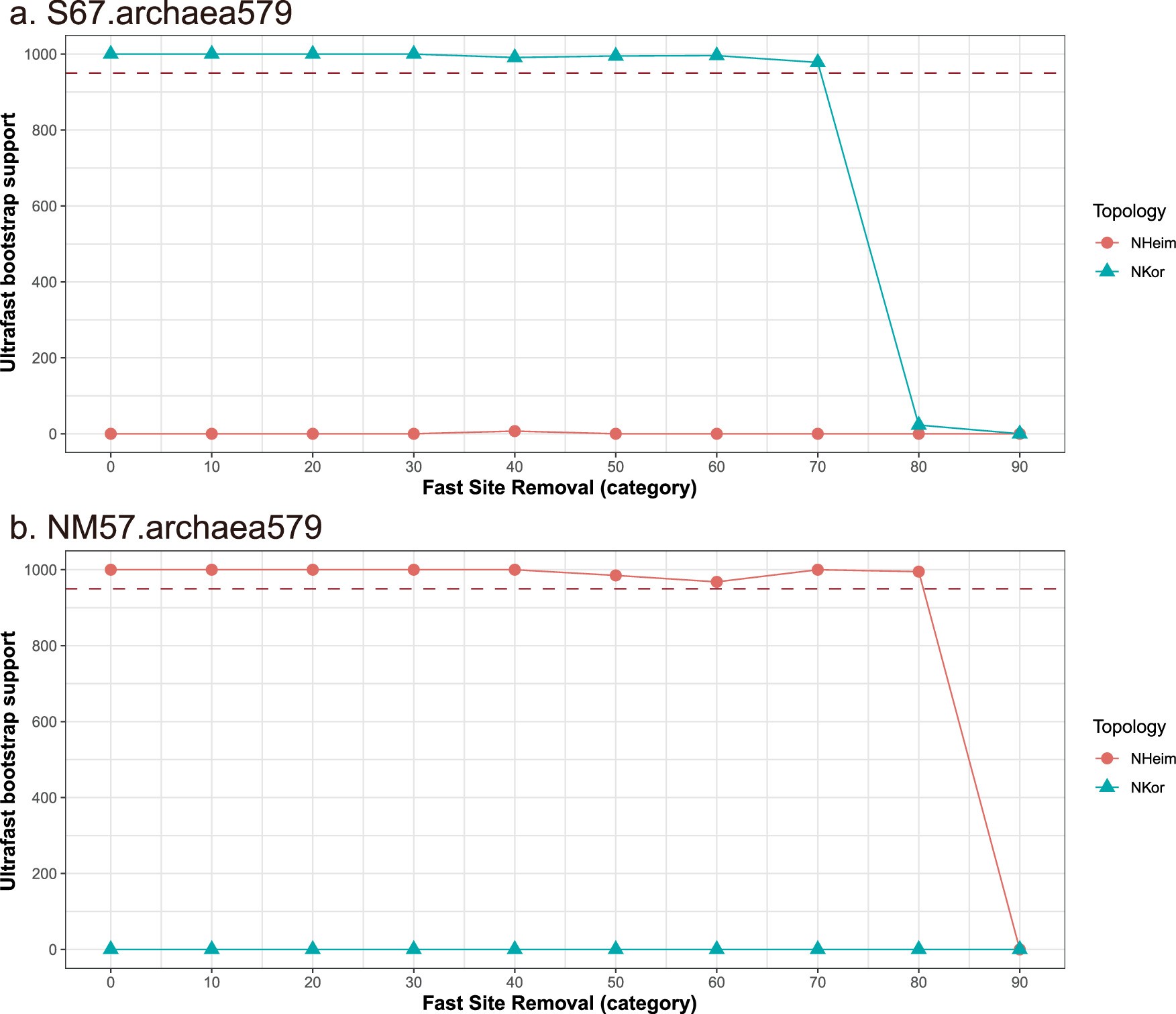 Extended Data Fig. 2