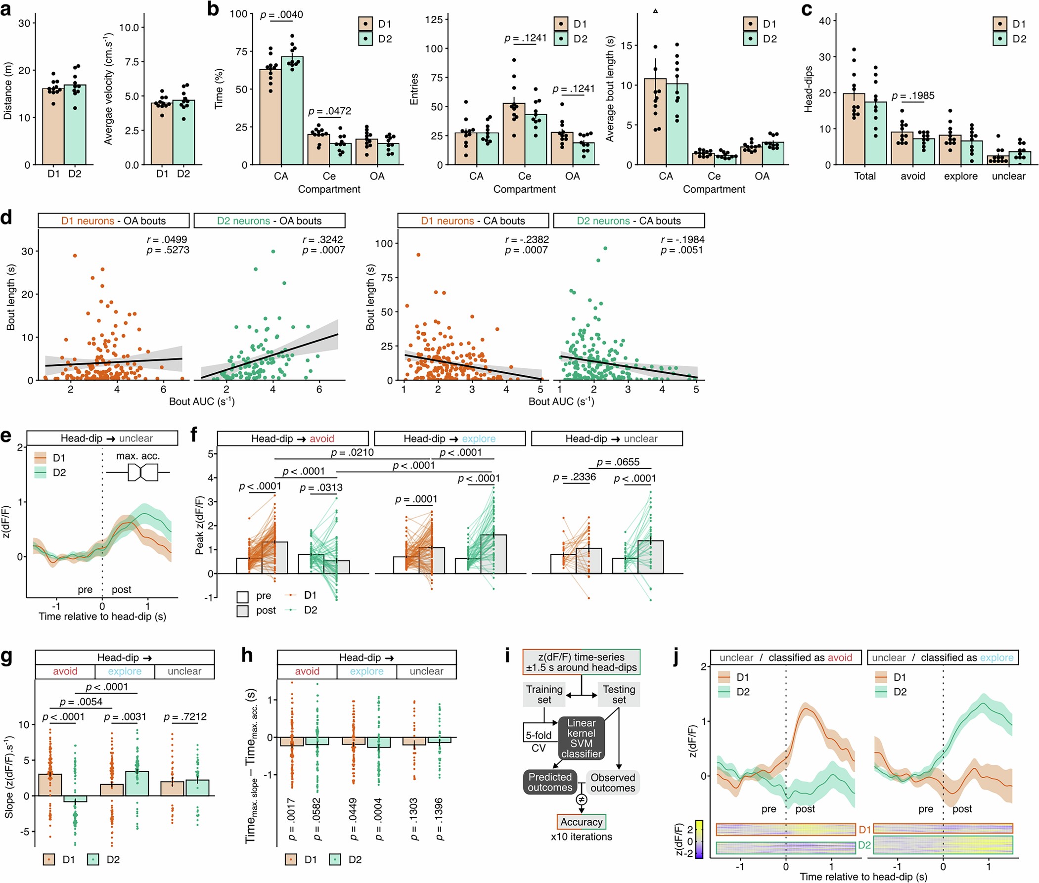 Extended Data Fig. 5