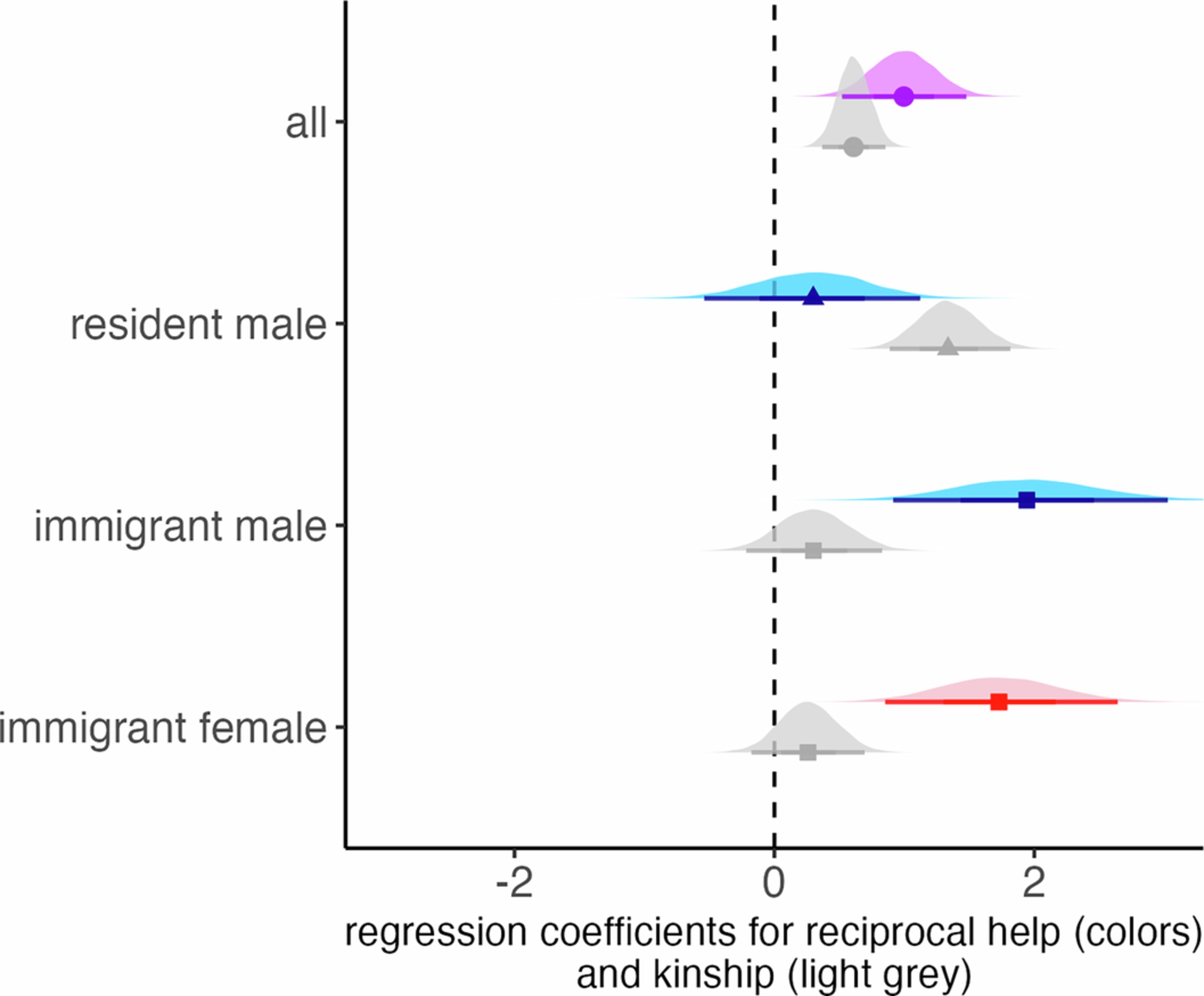 Extended Data Fig. 6