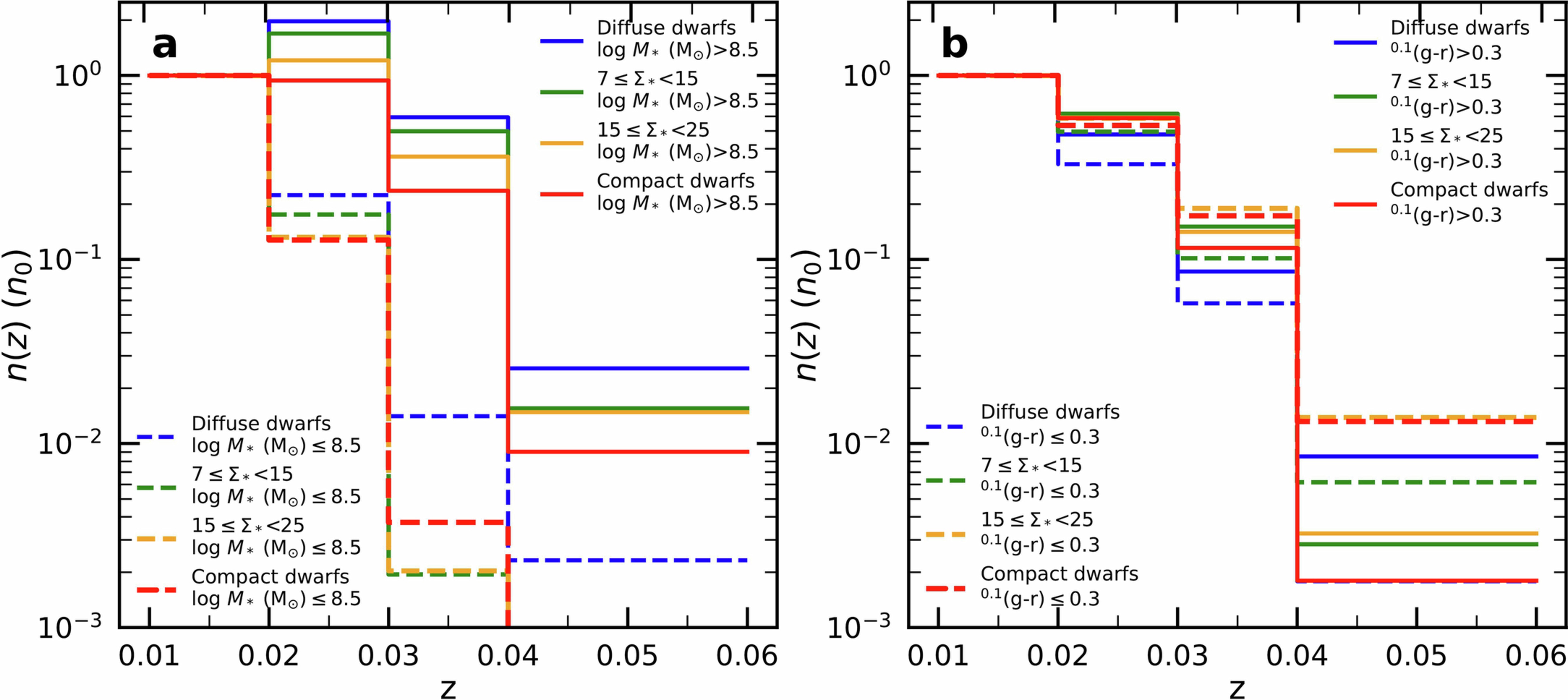 Extended Data Fig. 3