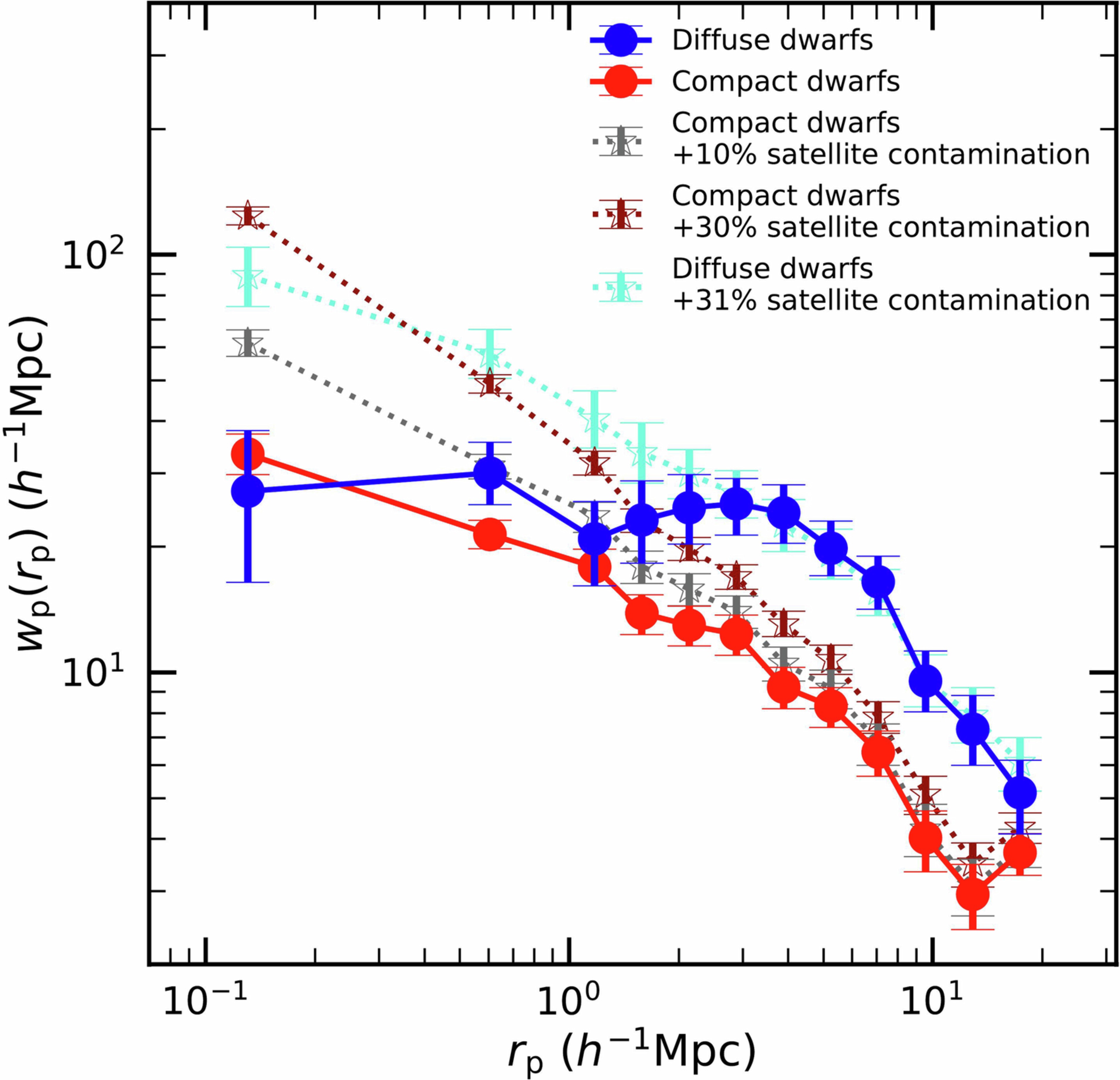 Extended Data Fig. 5