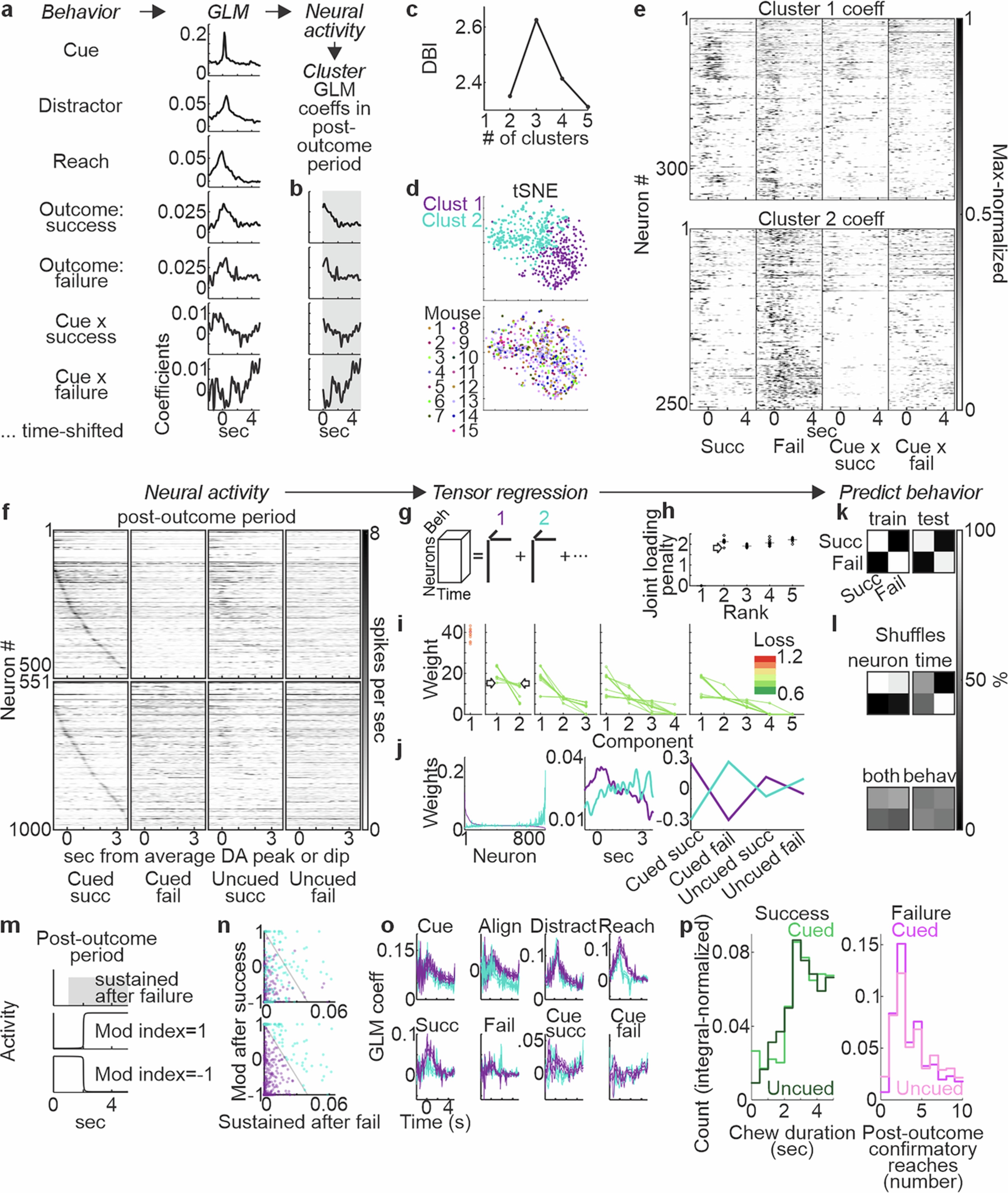 Extended Data Fig. 10