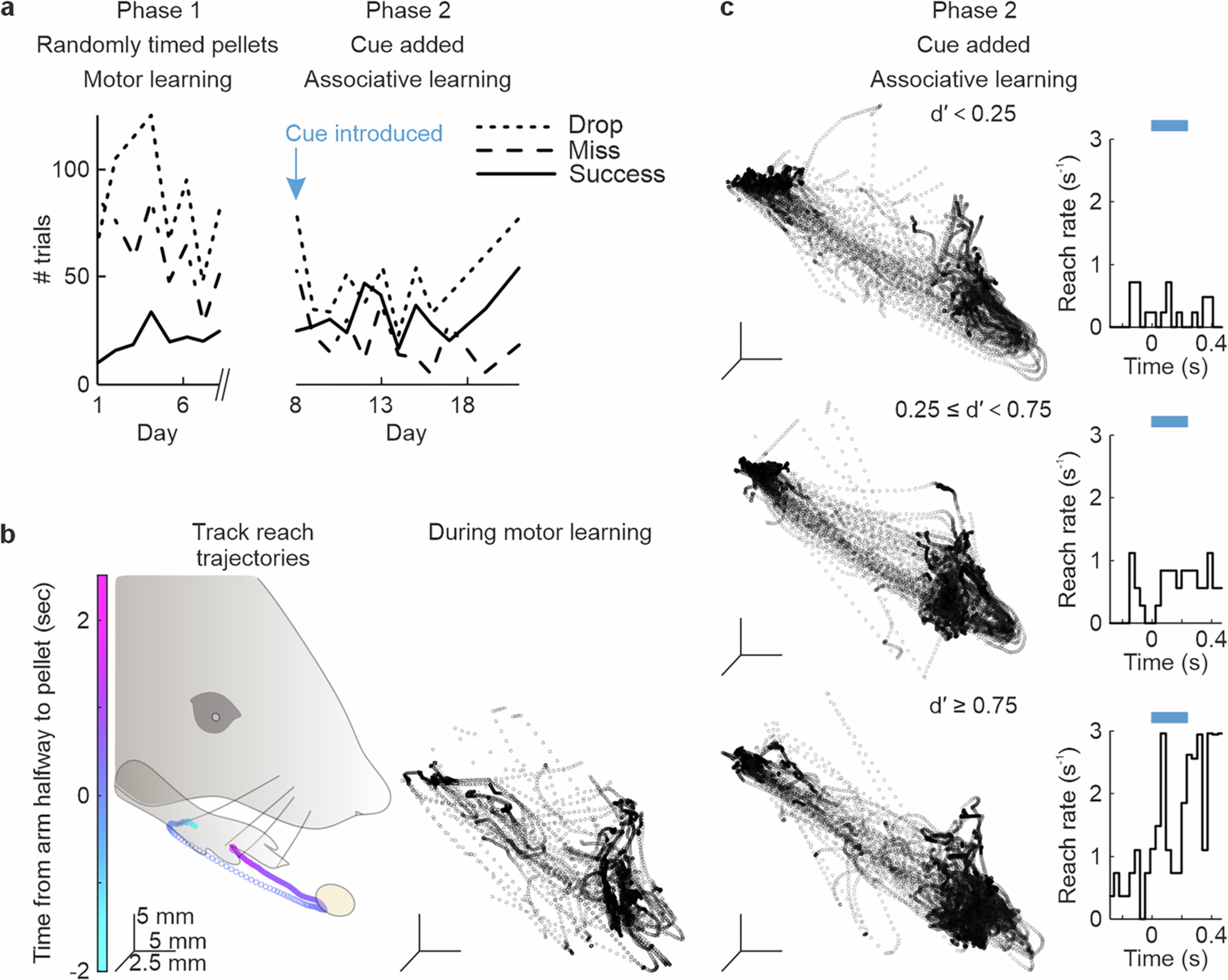 Extended Data Fig. 3