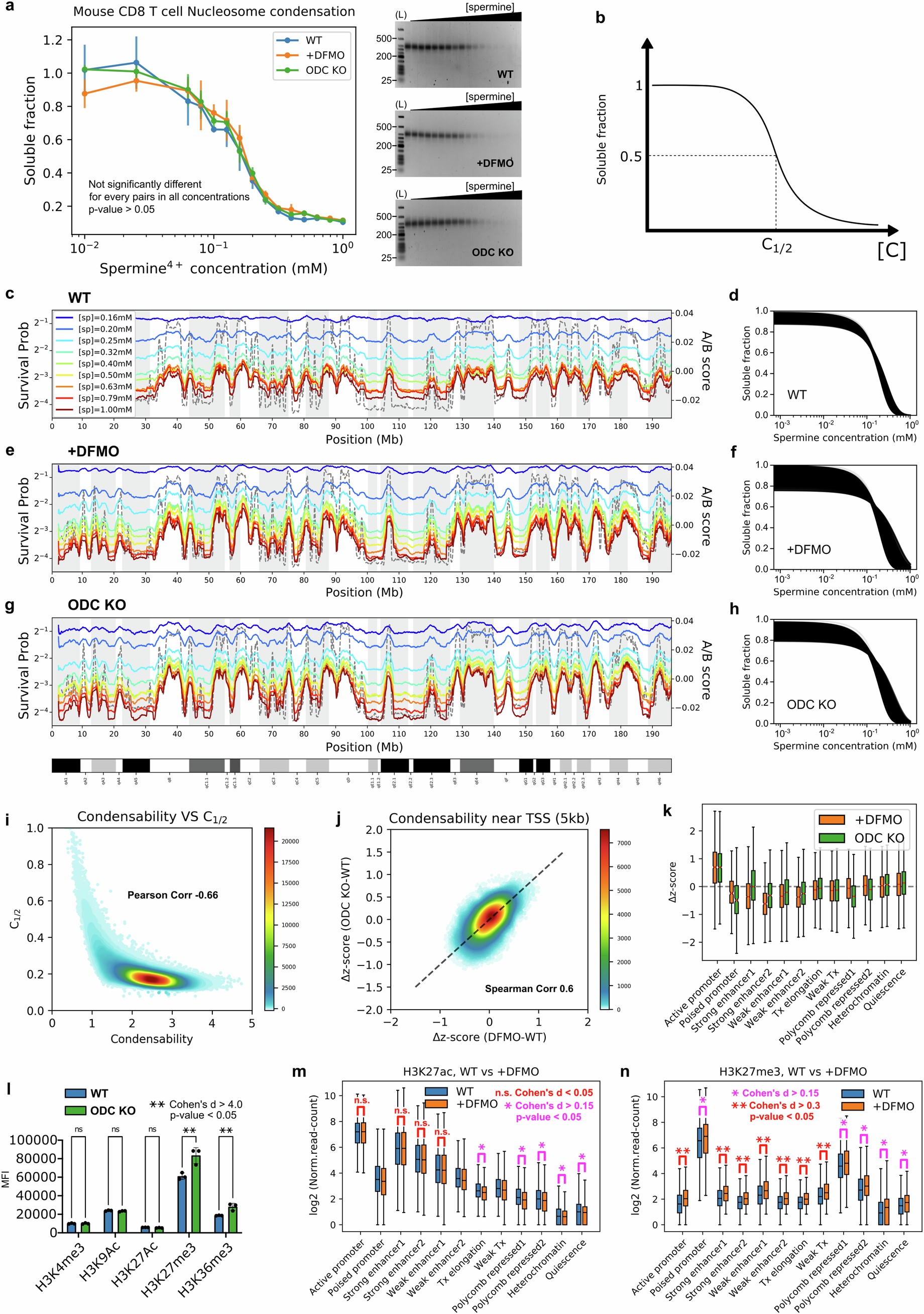 Extended Data Fig. 10