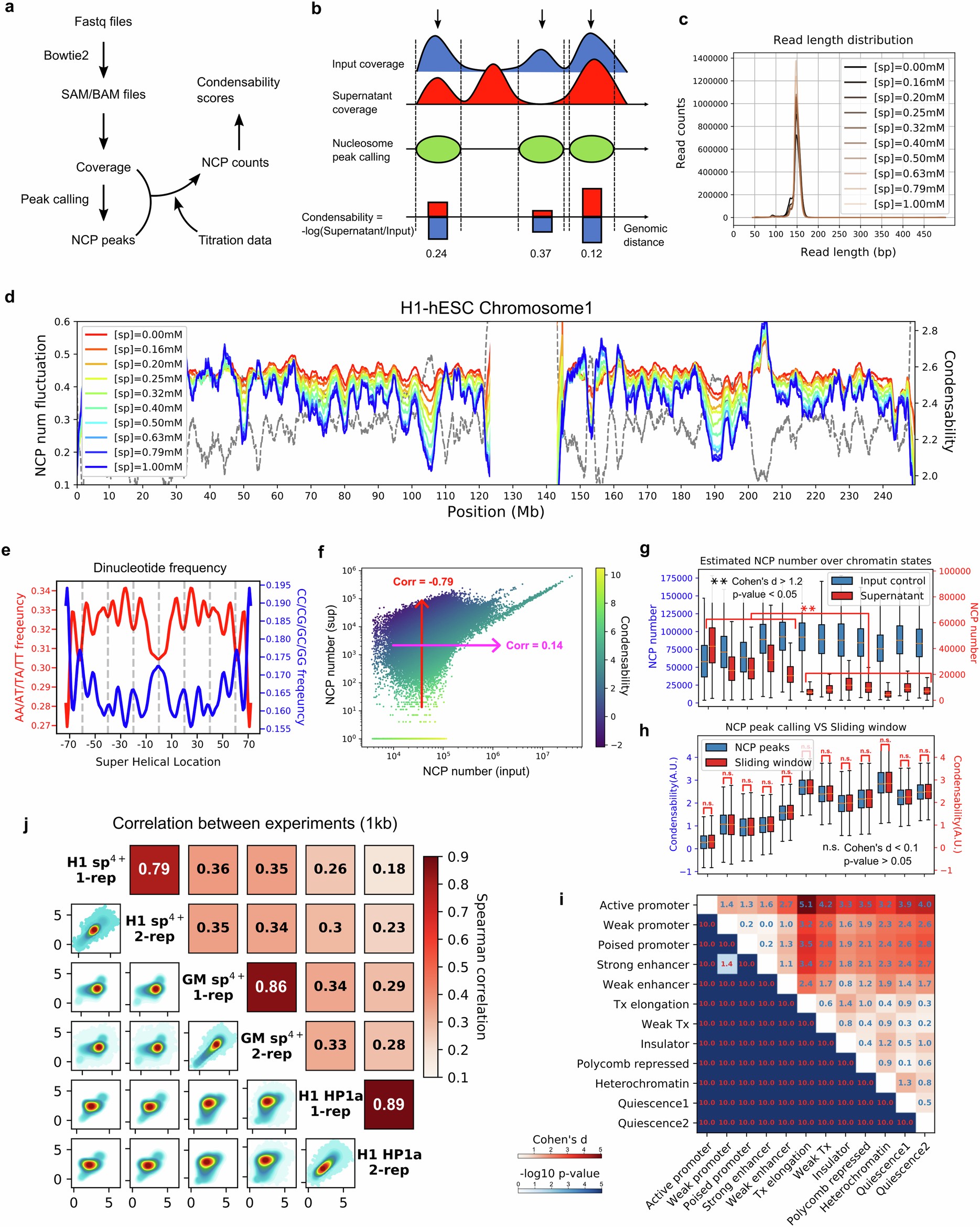 Extended Data Fig. 2