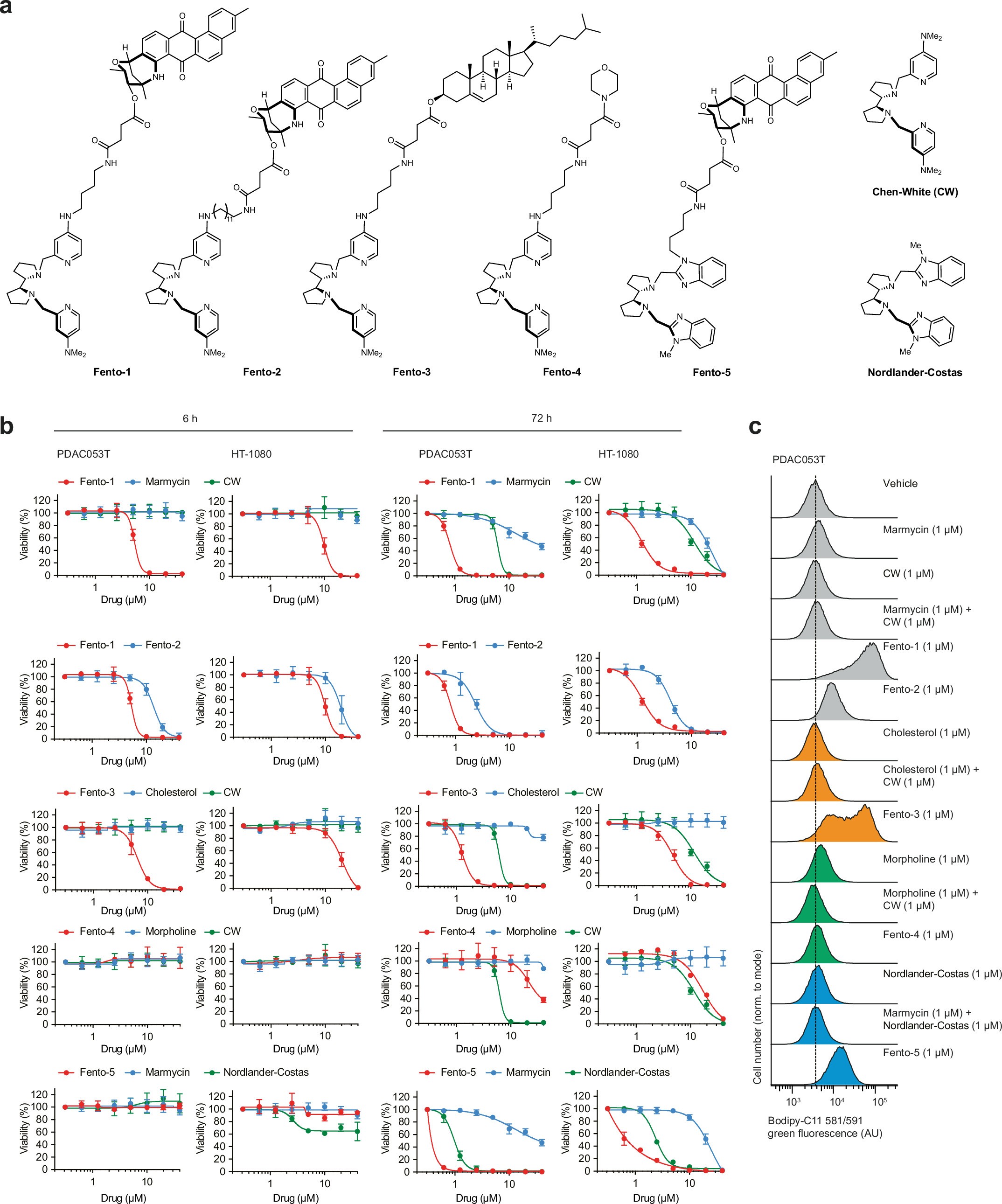 Extended Data Fig. 7: Fentomycin analogues.