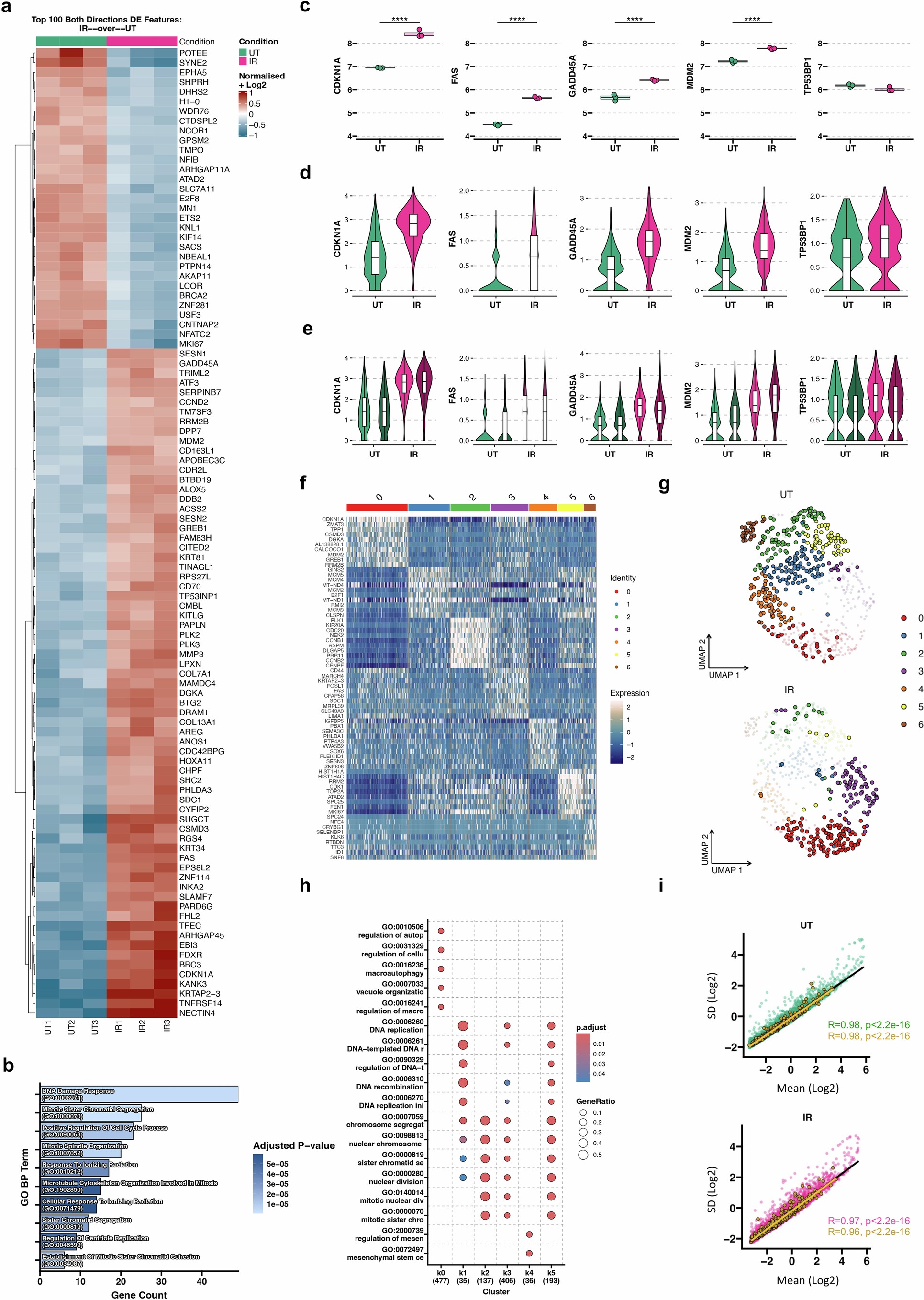 Extended Data Fig. 7