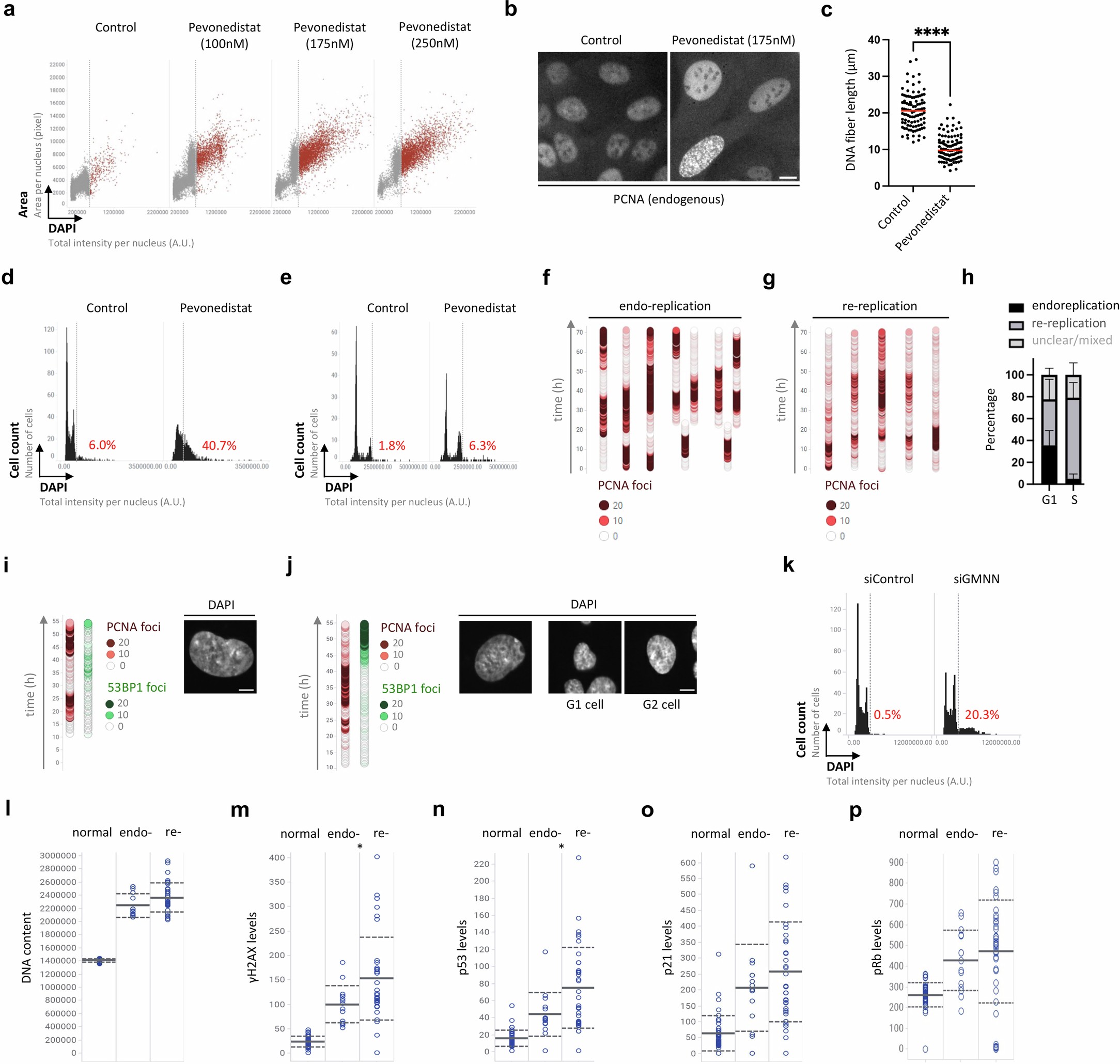 Extended Data Fig. 9