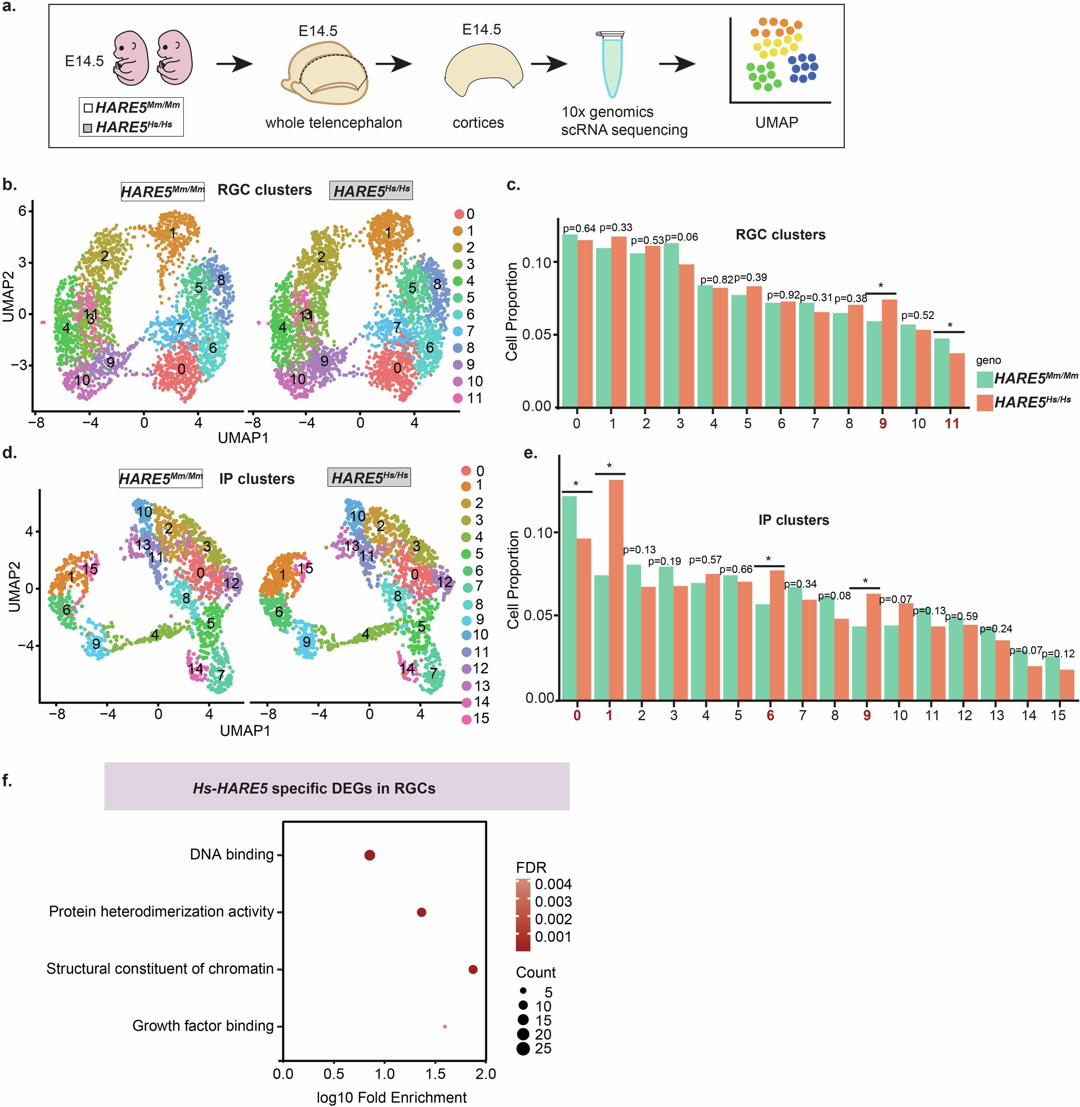 Extended Data Fig. 7