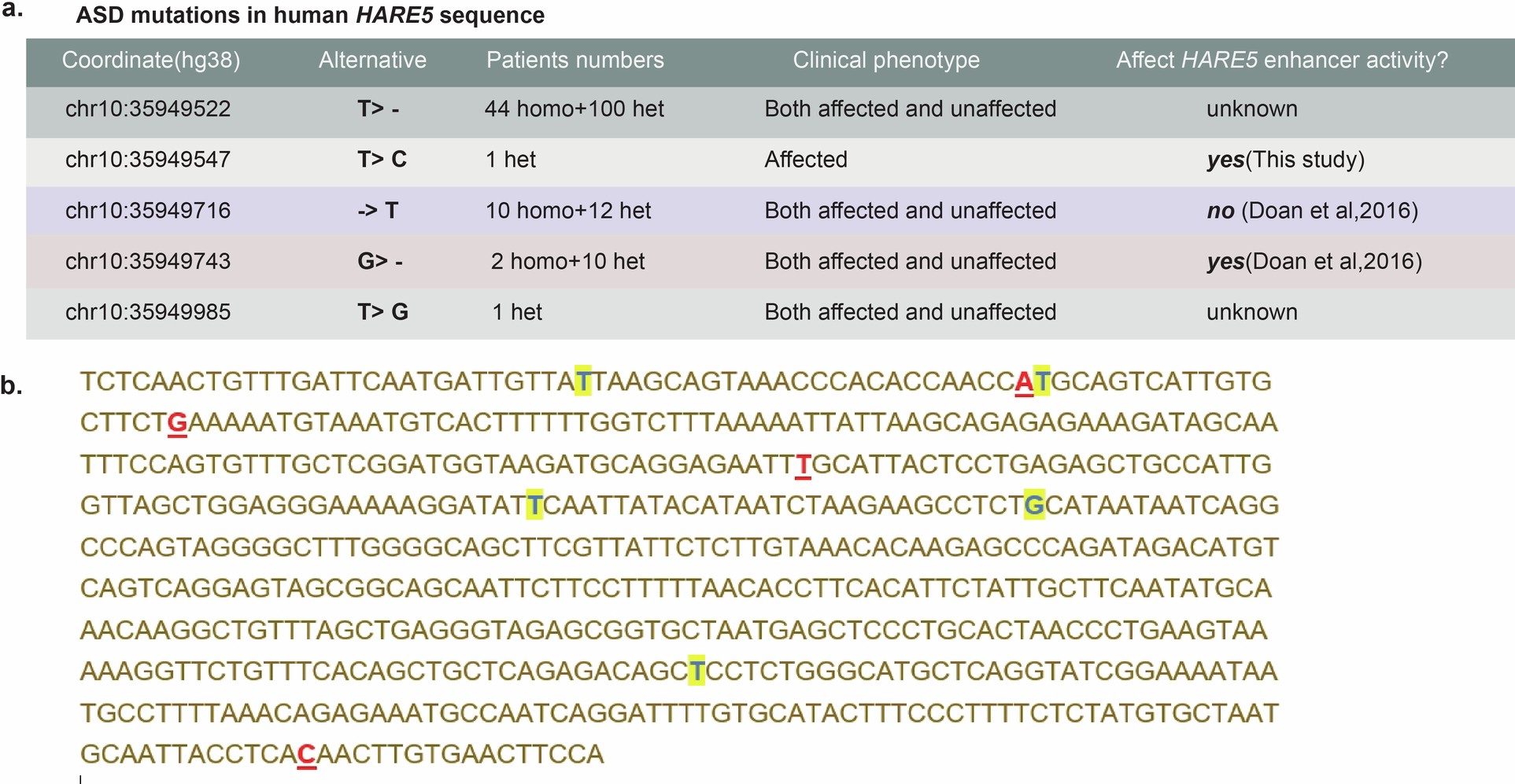 Extended Data Fig. 10