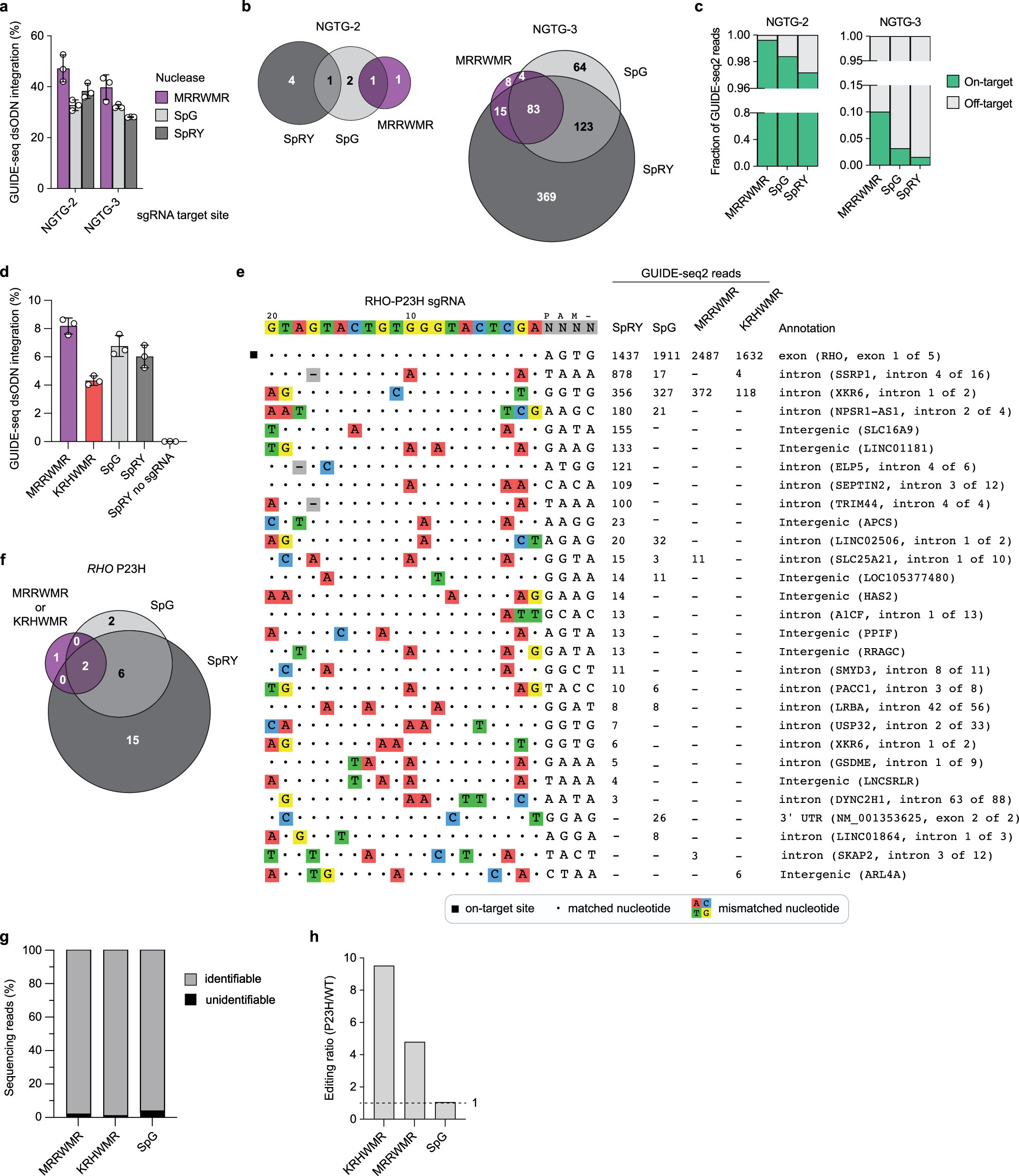Extended Data Fig. 10