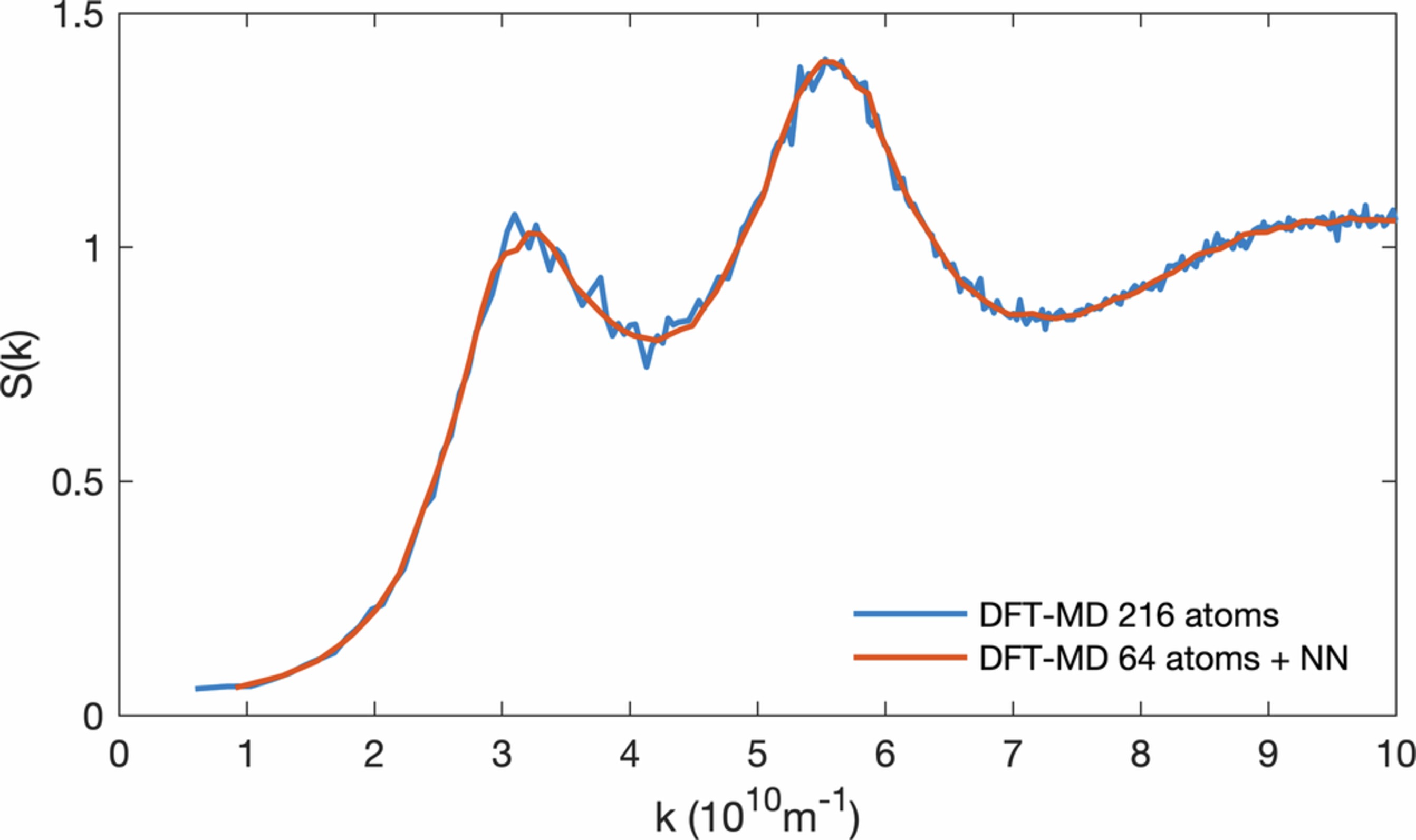 Extended Data Fig. 5