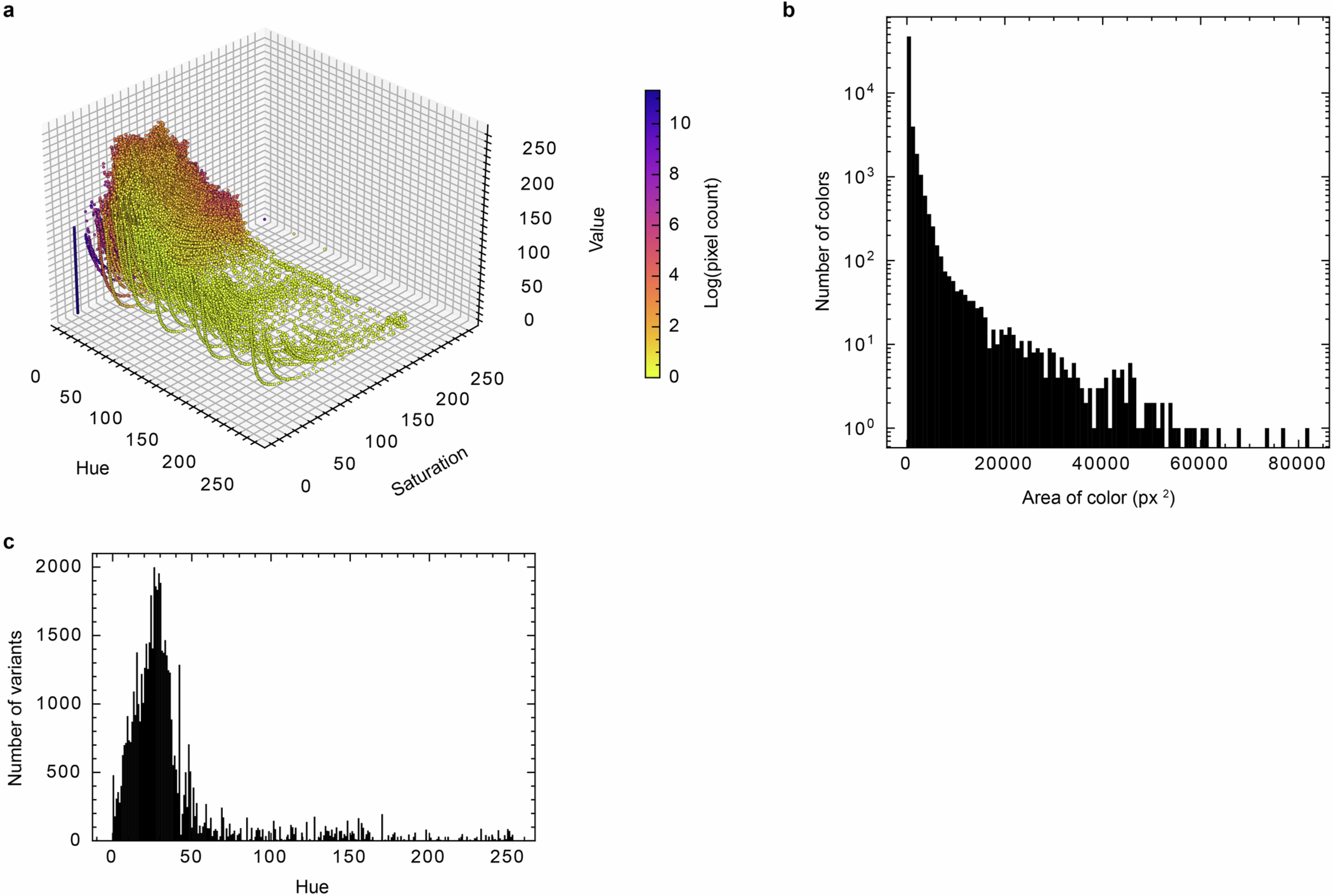 Extended Data Fig. 6: Digital infill mask color statistics.