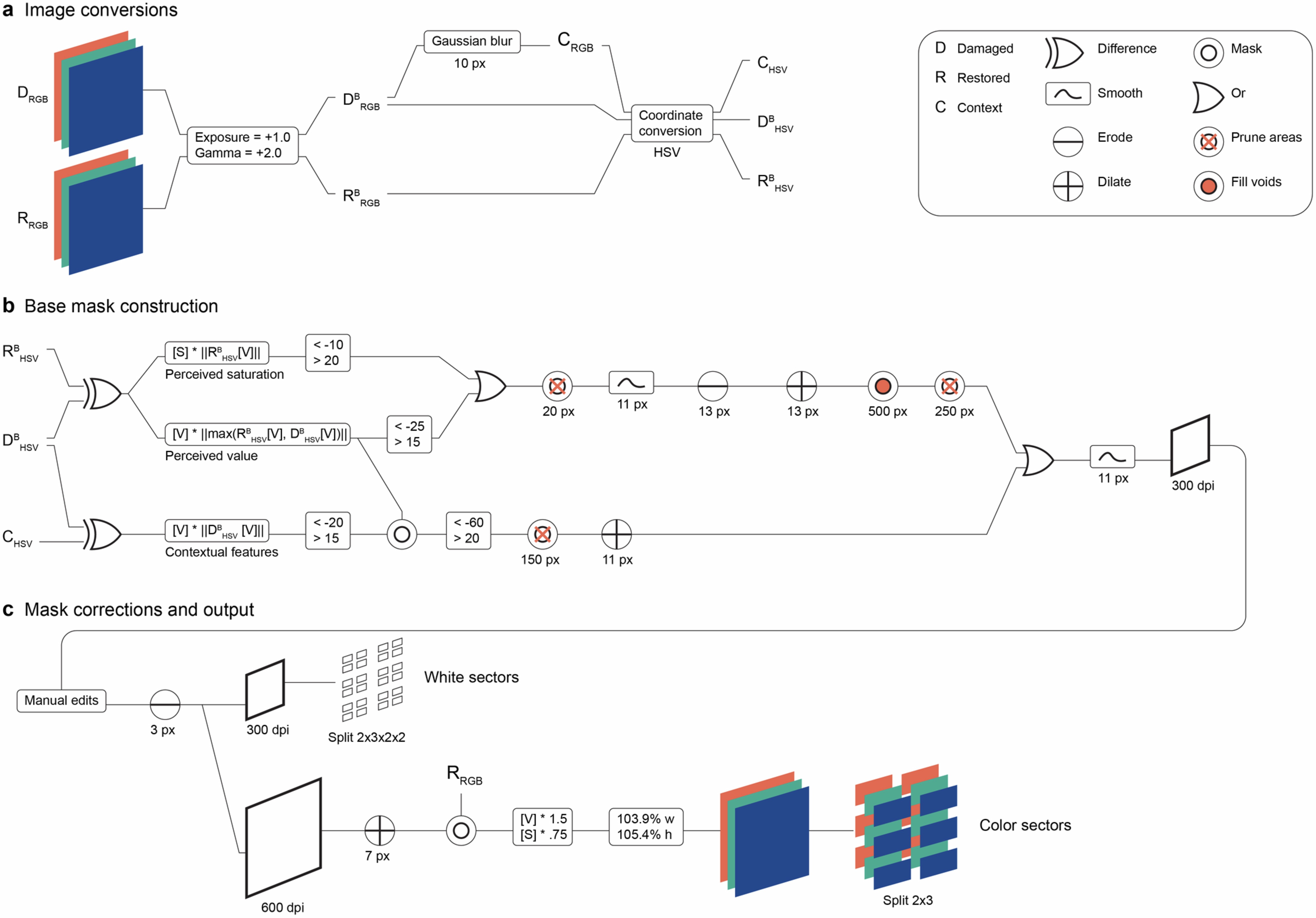 Extended Data Fig. 4