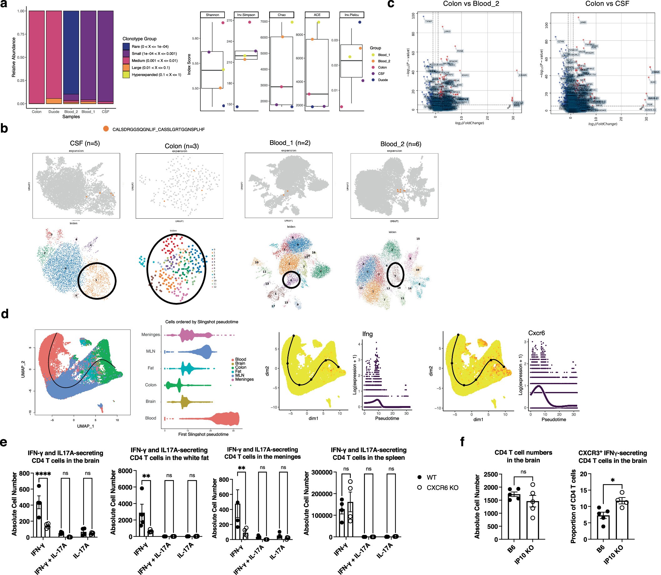 Extended Data Fig. 8