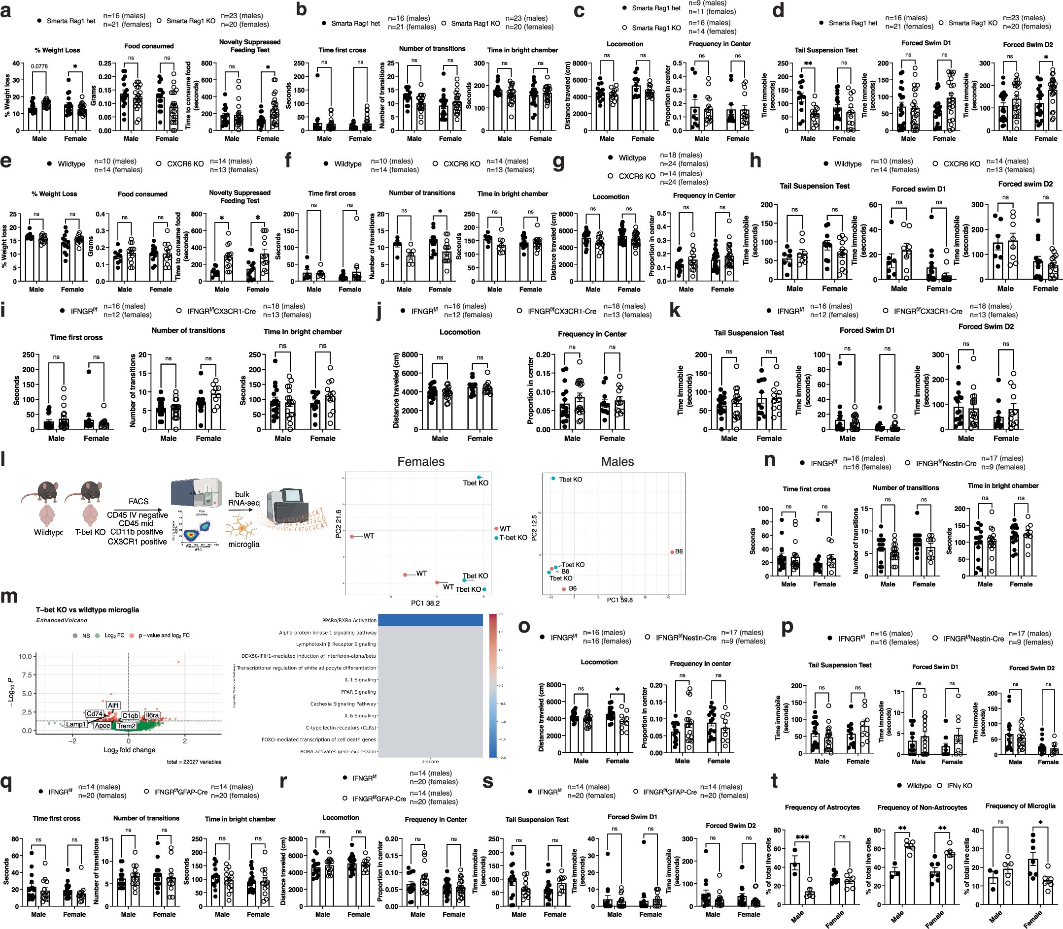 Extended Data Fig. 10