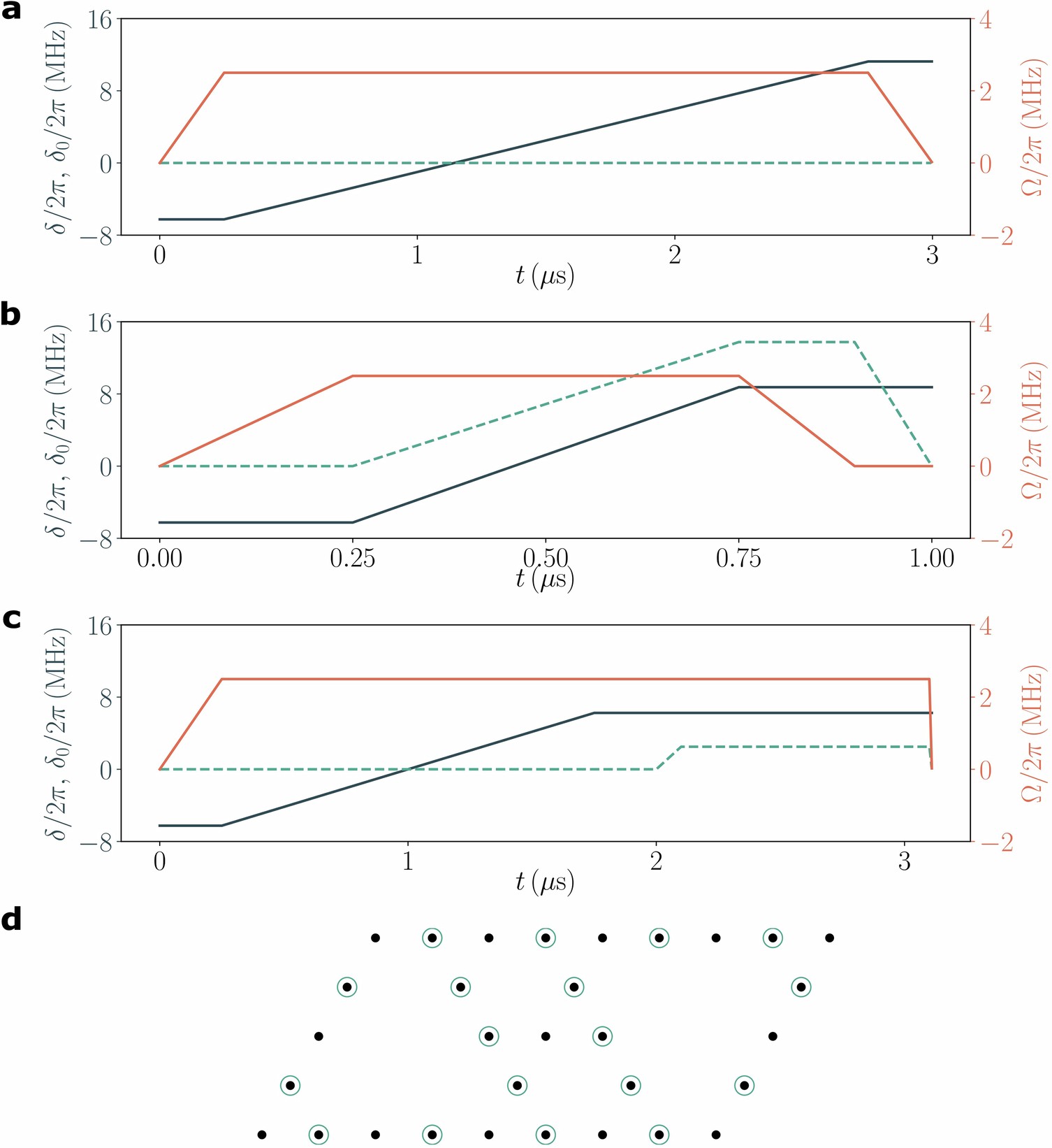 Extended Data Fig. 1: Experimental Hamiltonian evolution protocols.