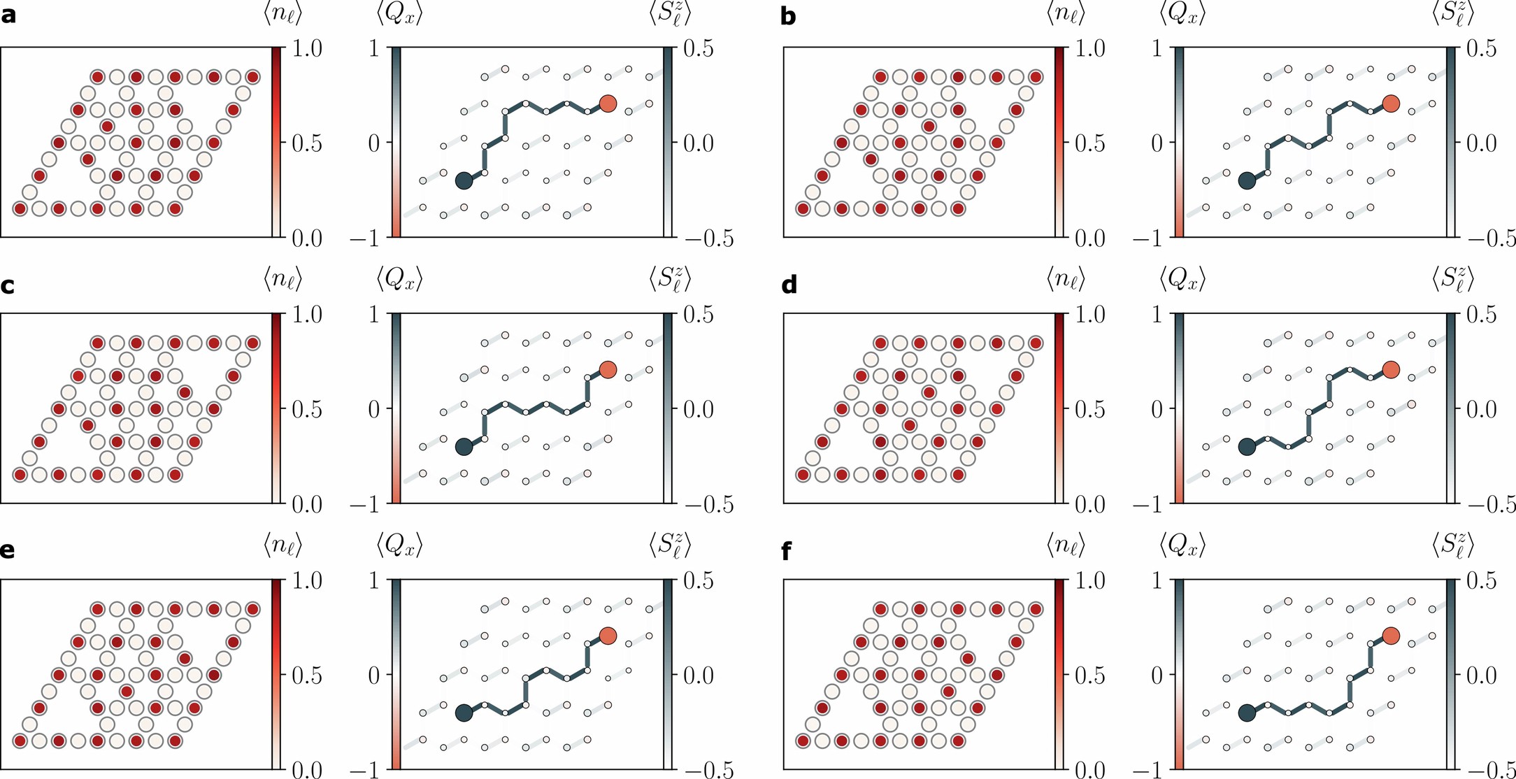 Extended Data Fig. 2: Experimentally prepared (2+1)D strings.