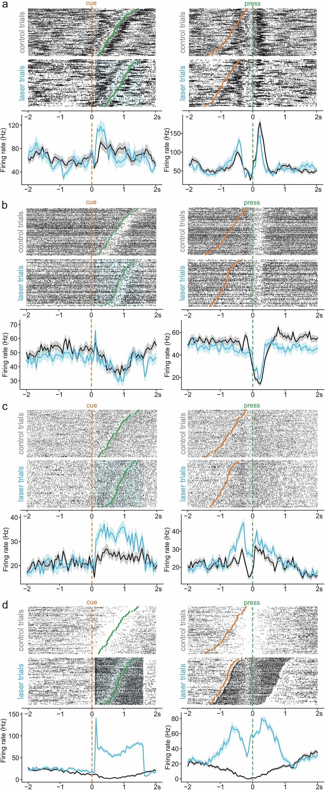 Extended Data Fig. 5