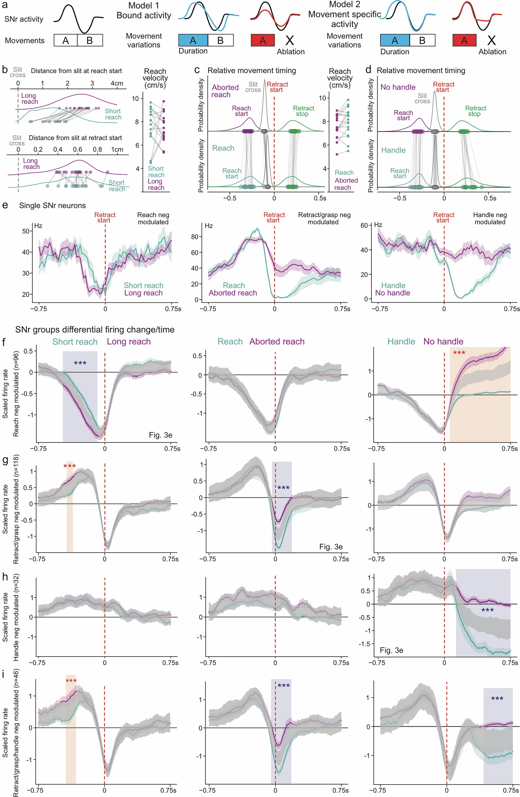 Extended Data Fig. 3